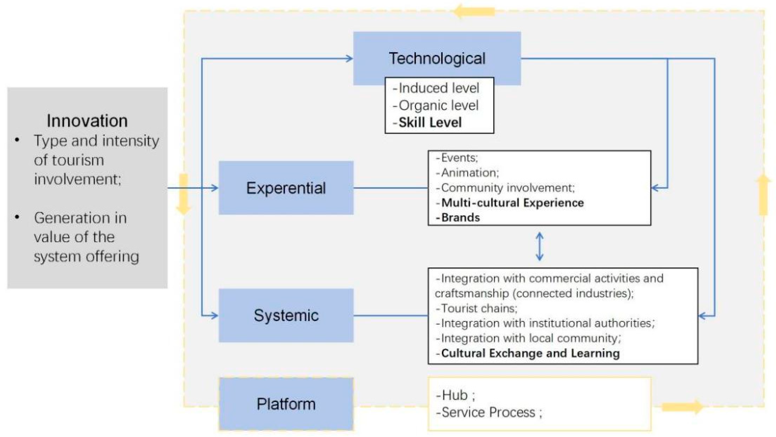 Sustainability 16 03567 g004