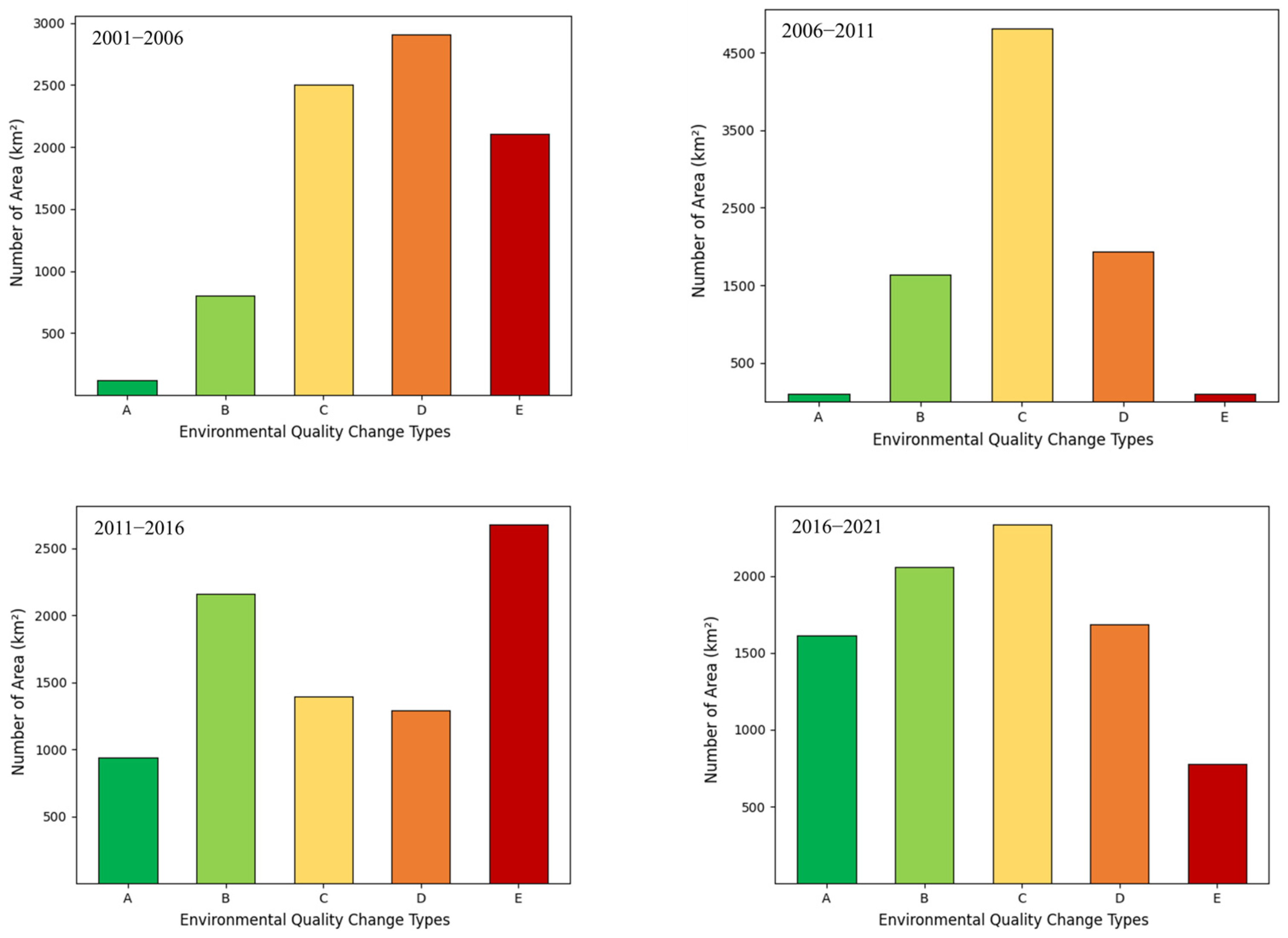 Sustainability 16 03598 g005 Sustainability 16 03598 g005