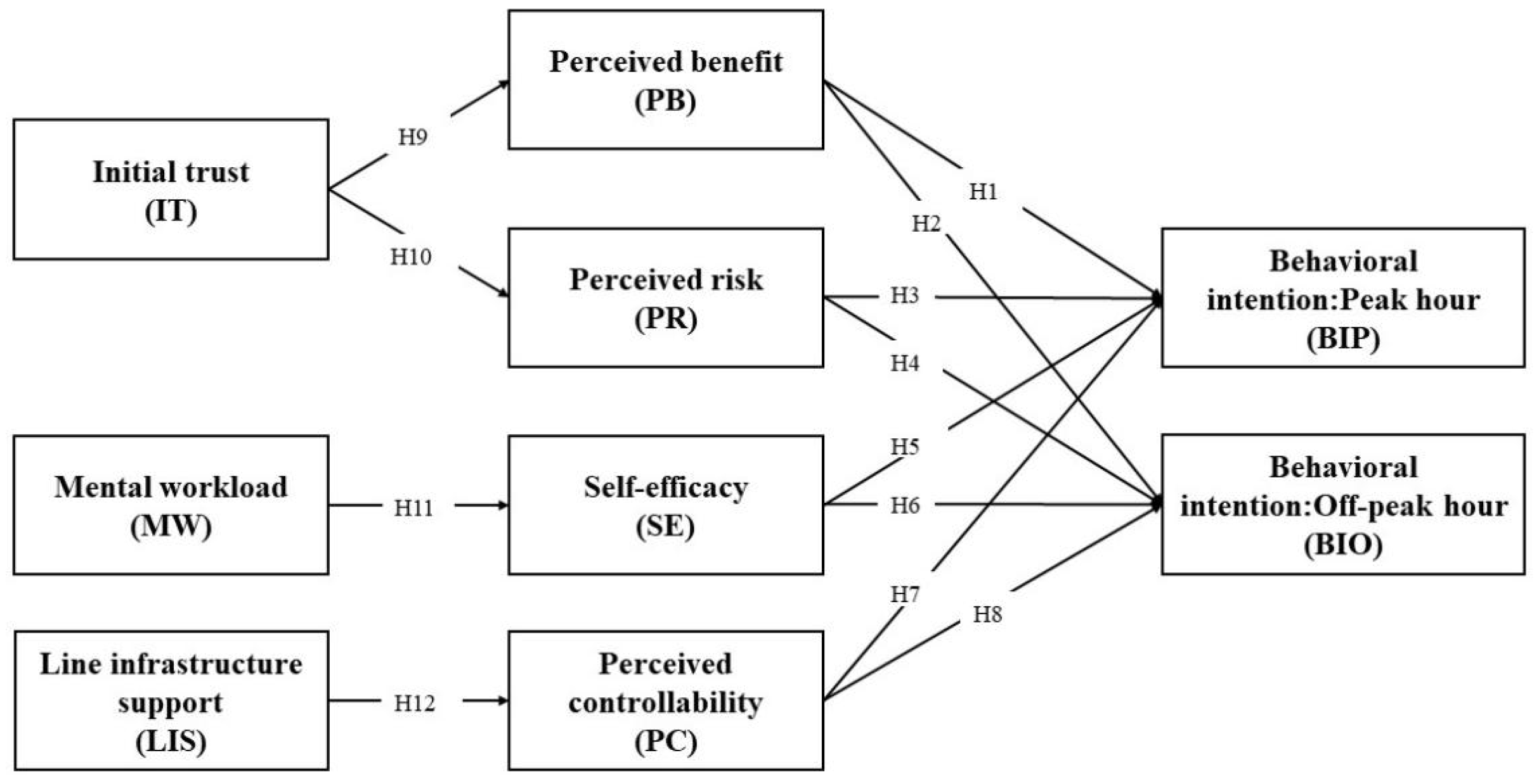Sustainability 16 03623 g001