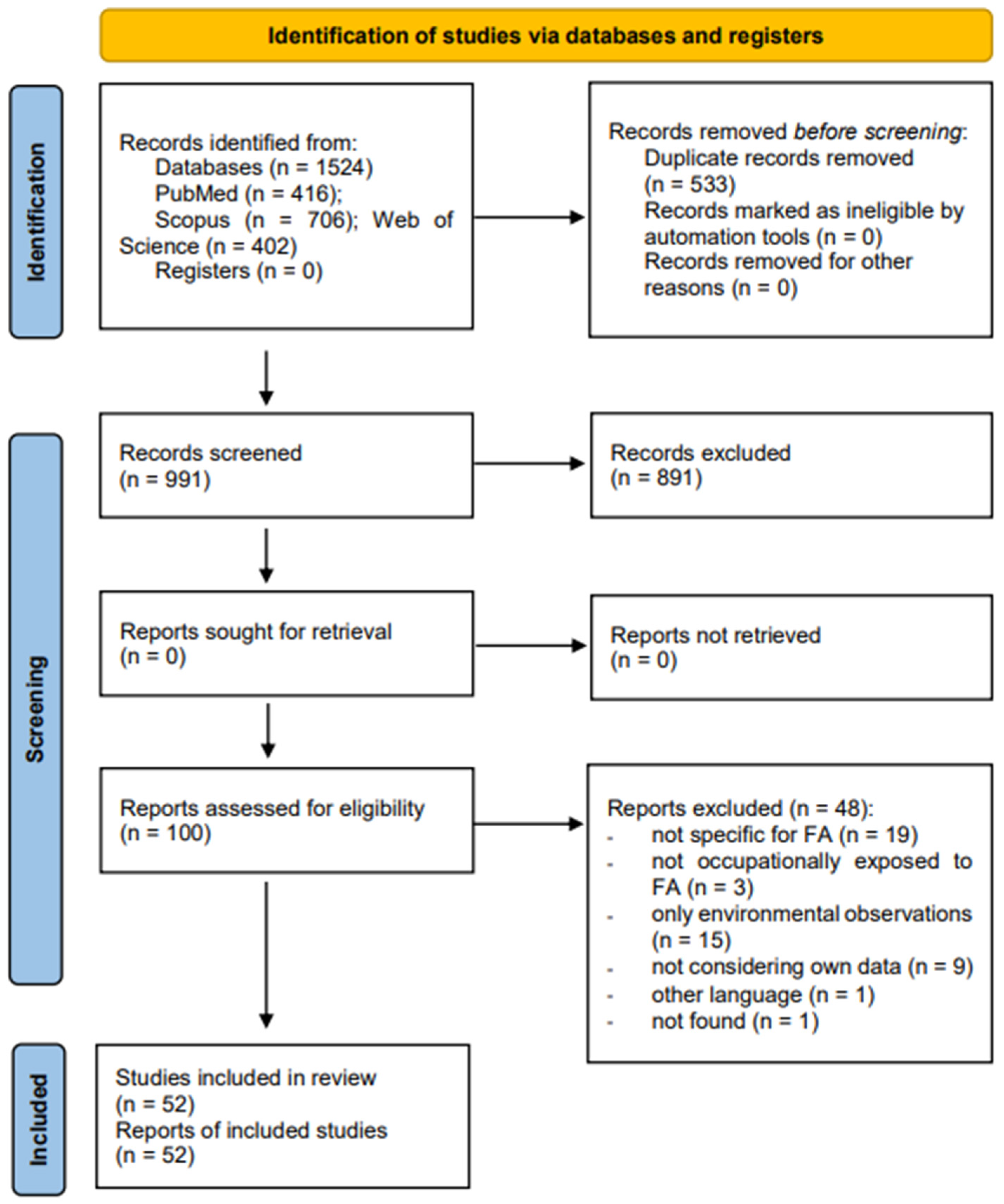 Sustainability 16 03631 g001