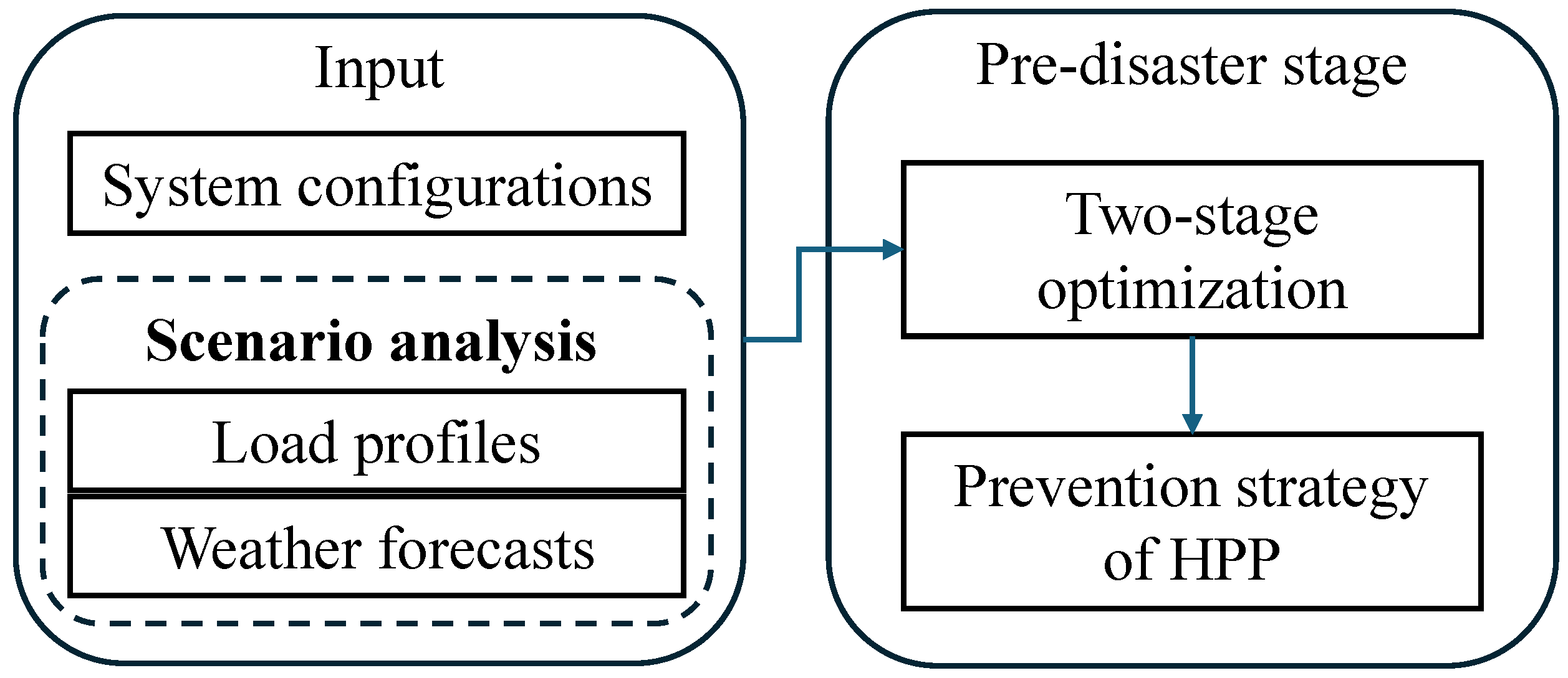 Sustainability 16 03636 g001