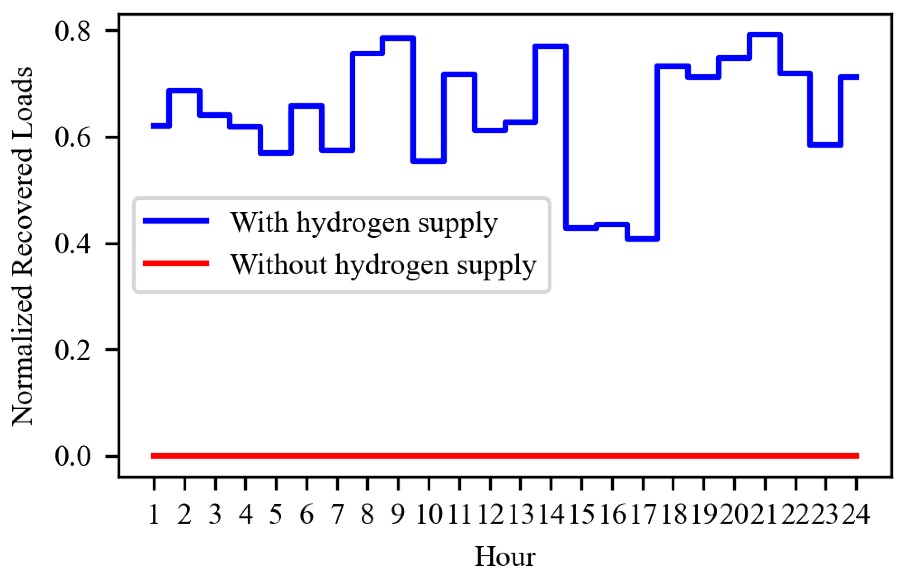 Sustainability 16 03636 g007