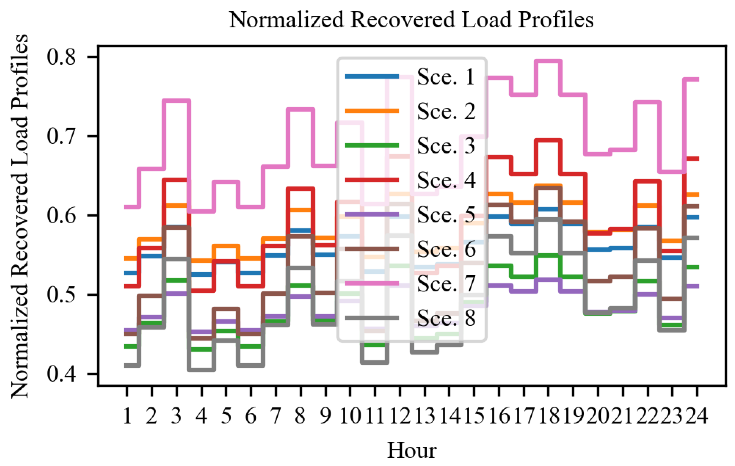 Sustainability 16 03636 g010