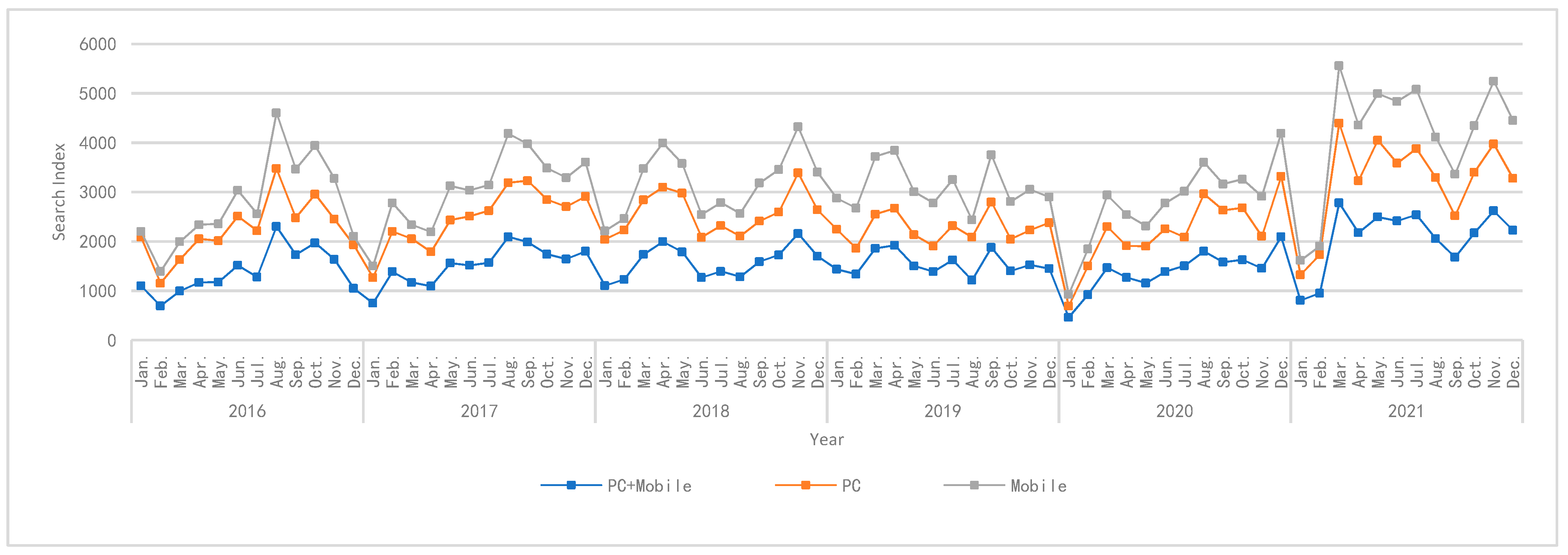 Sustainability 16 03637 g002