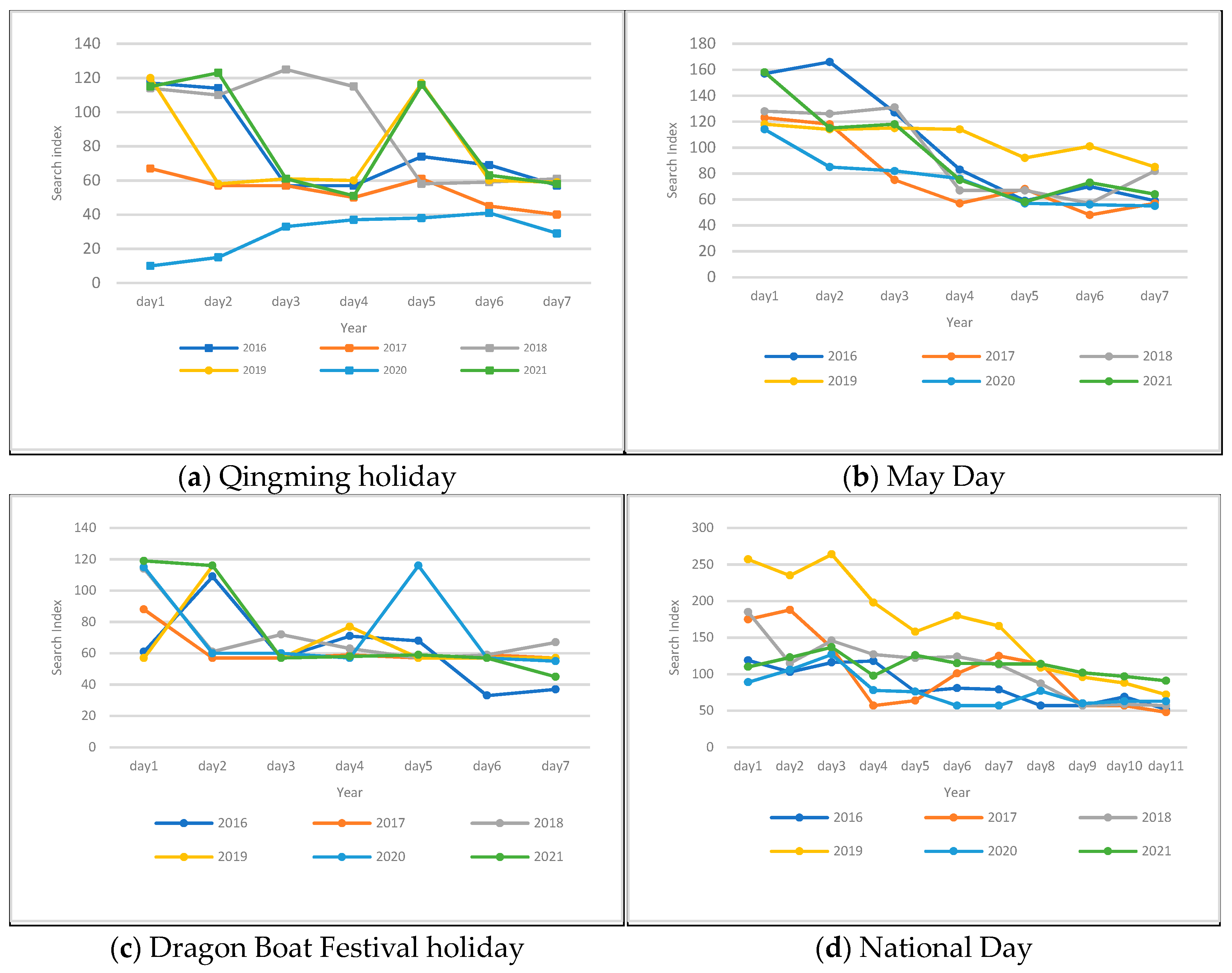 Sustainability 16 03637 g003