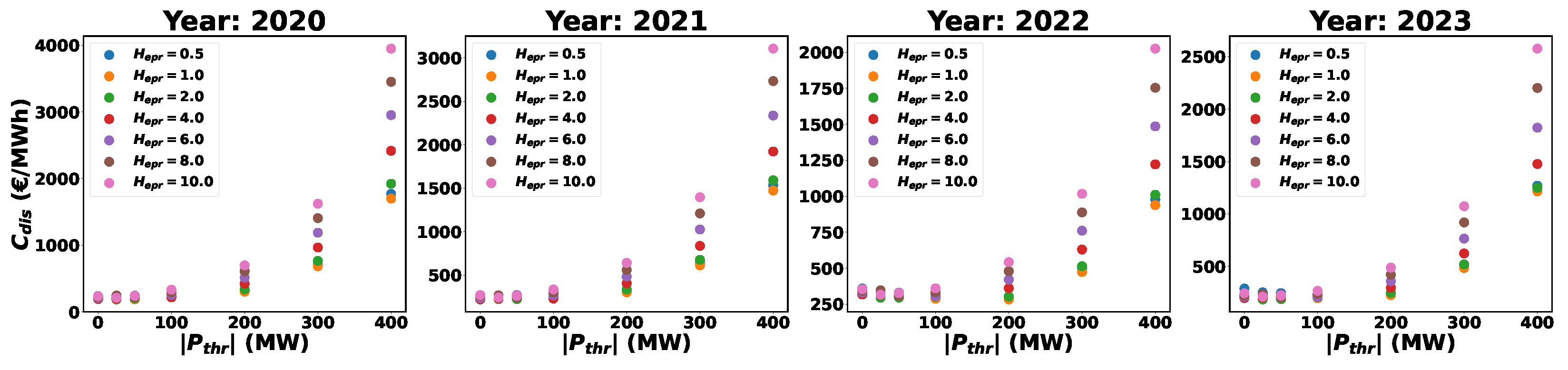 Sustainability 16 03645 g018