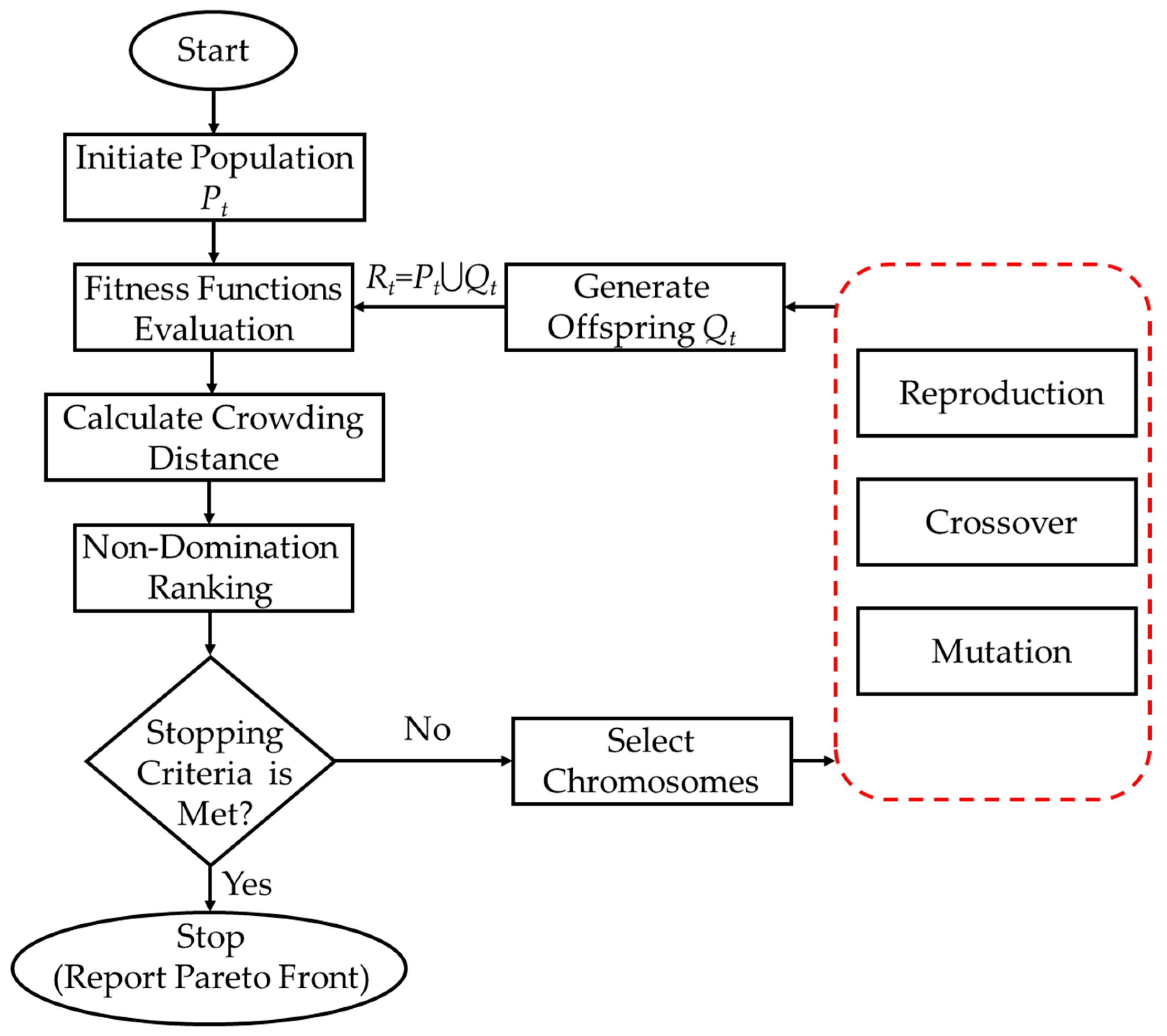 Sustainability 16 03648 g004