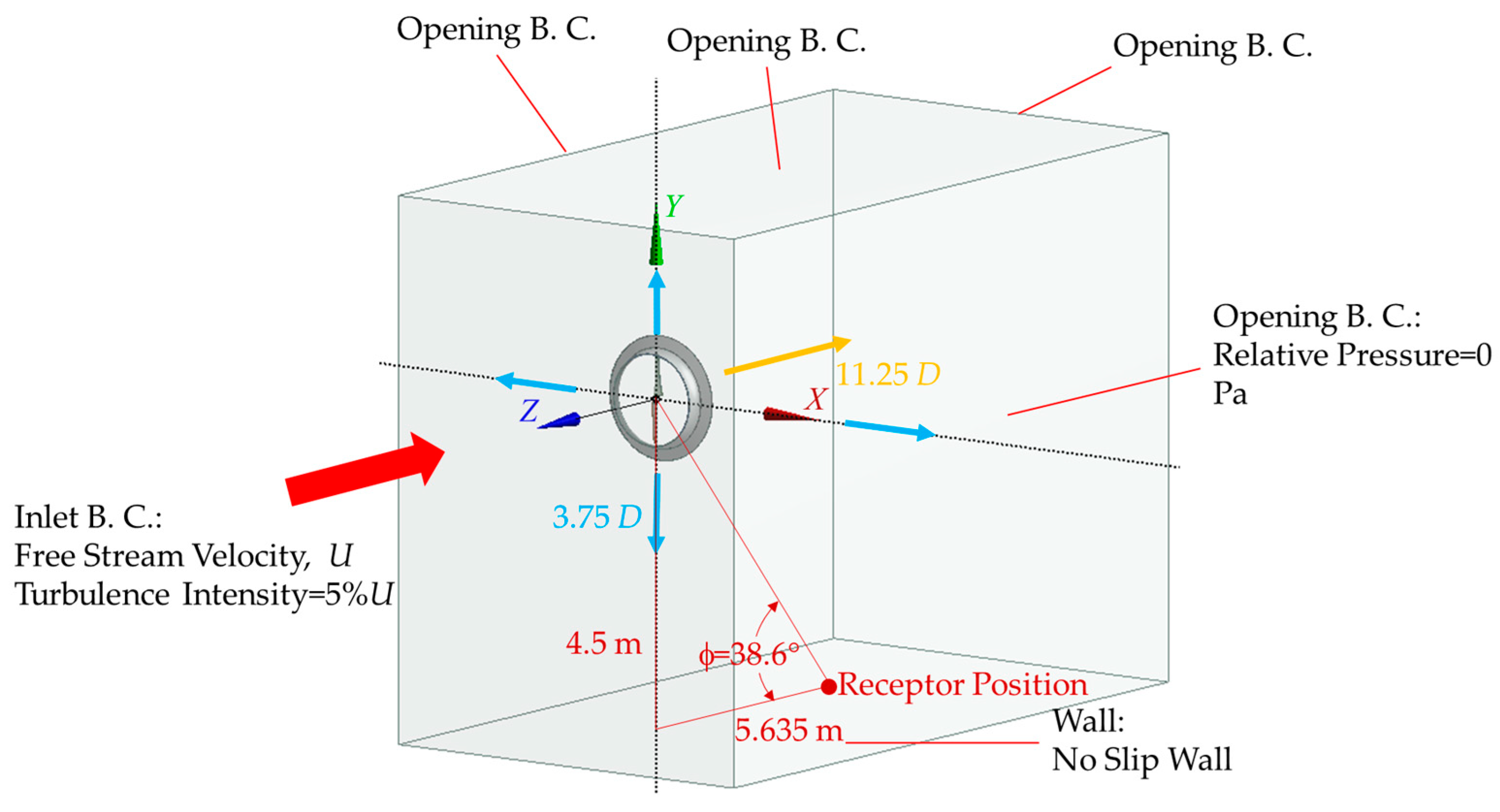 Sustainability 16 03648 g007