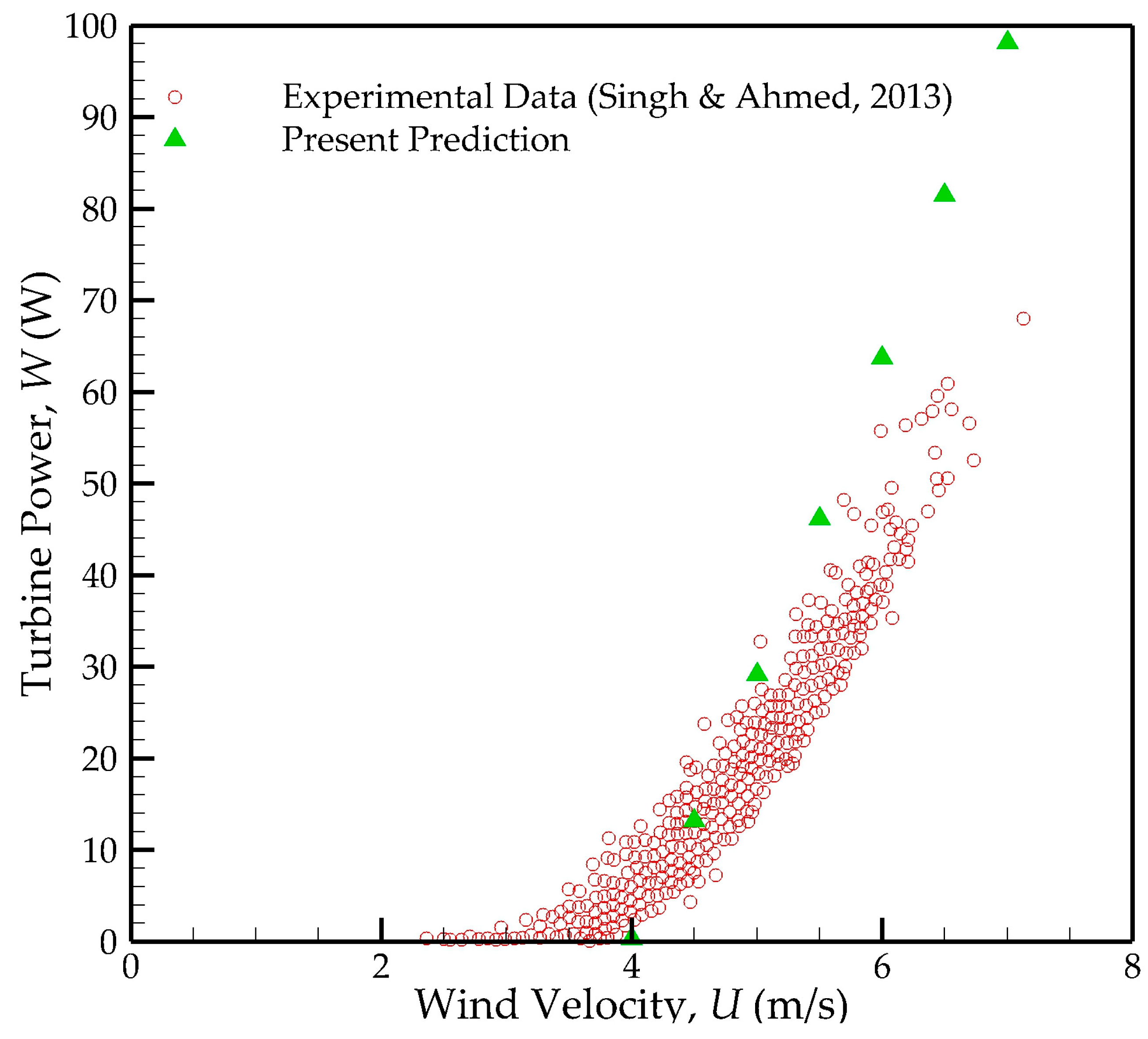 Sustainability 16 03648 g009