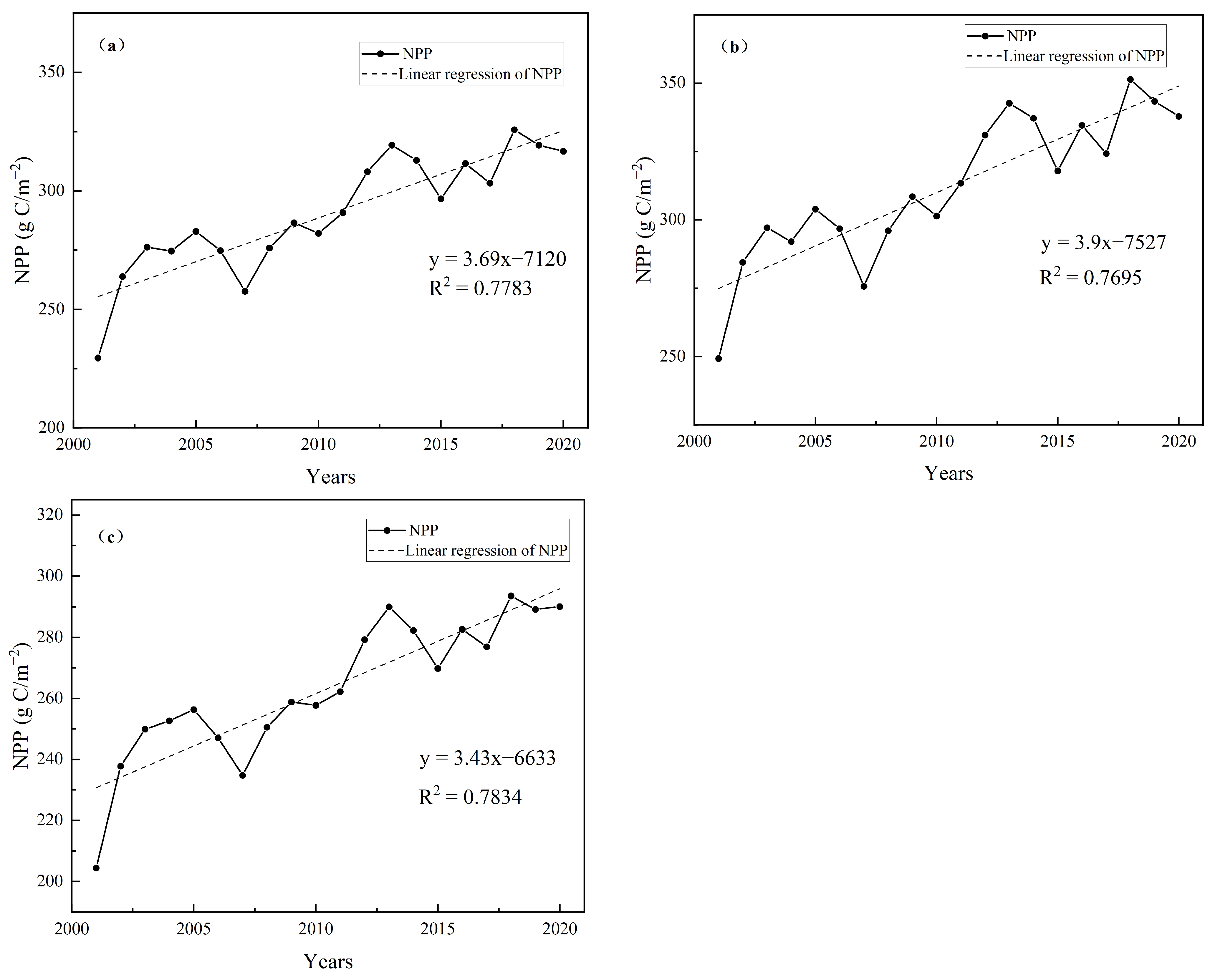 Sustainability 16 03656 g004