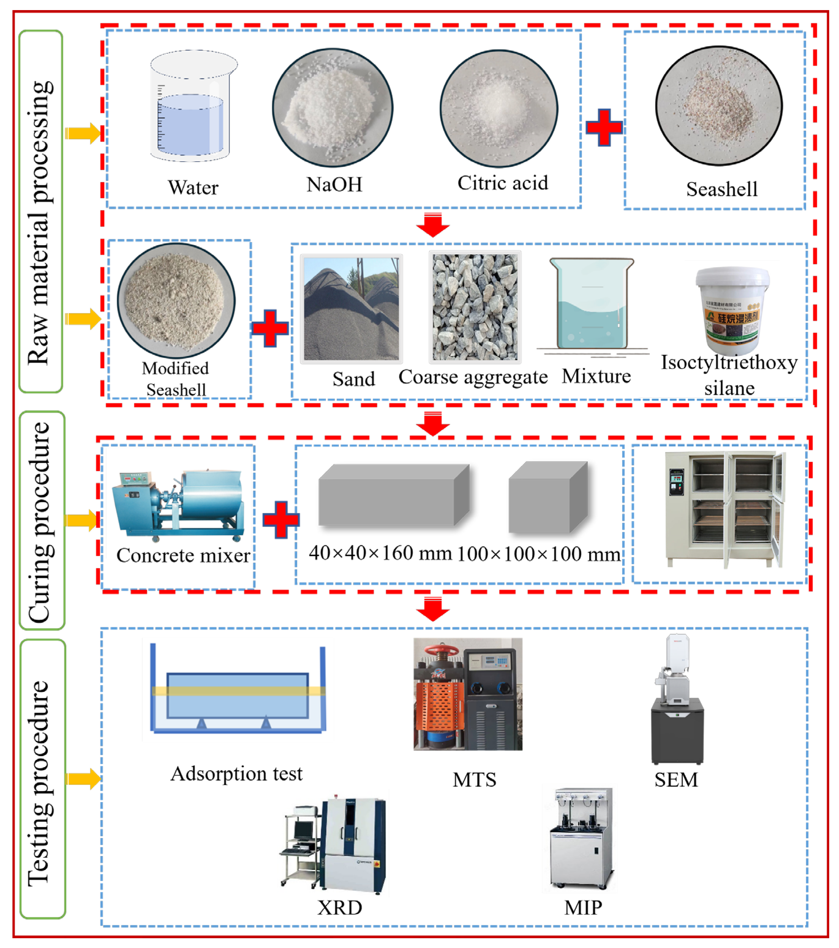 Sustainability 16 03661 g002