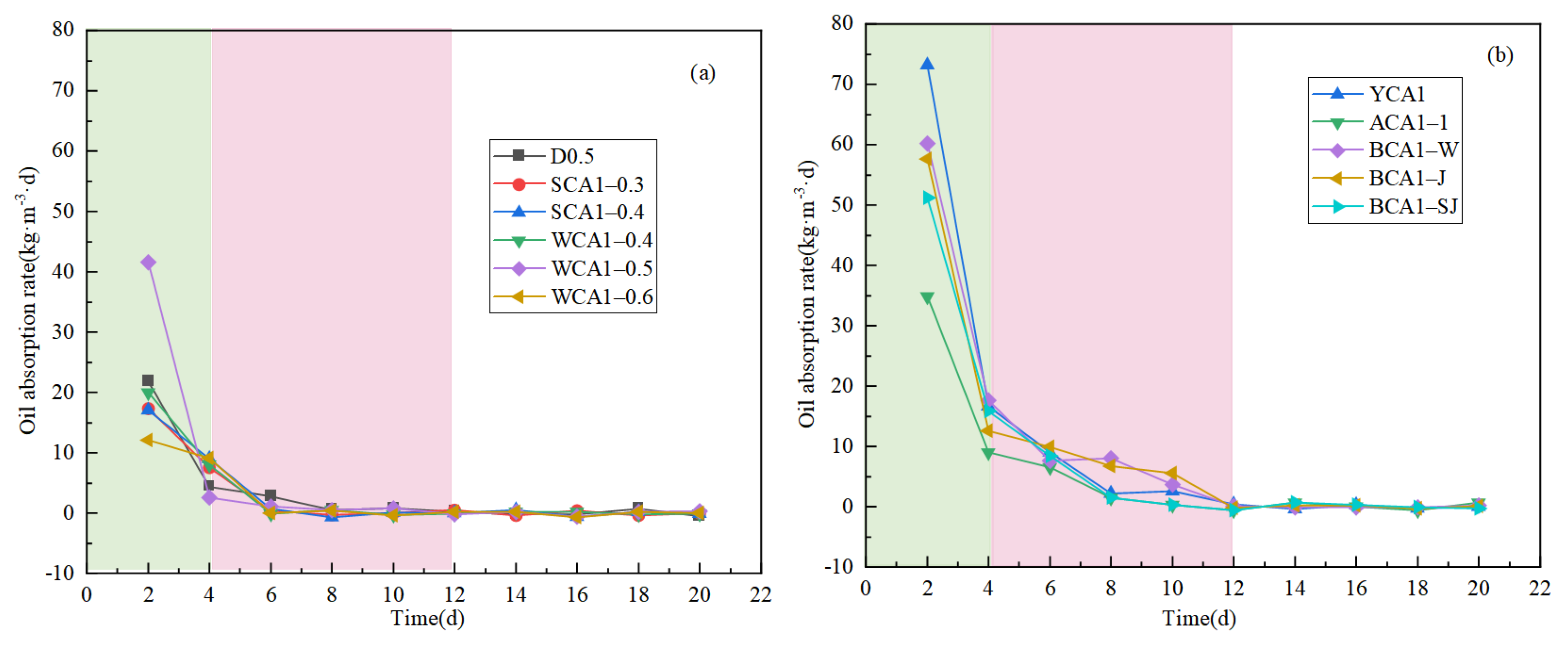 Sustainability 16 03661 g004