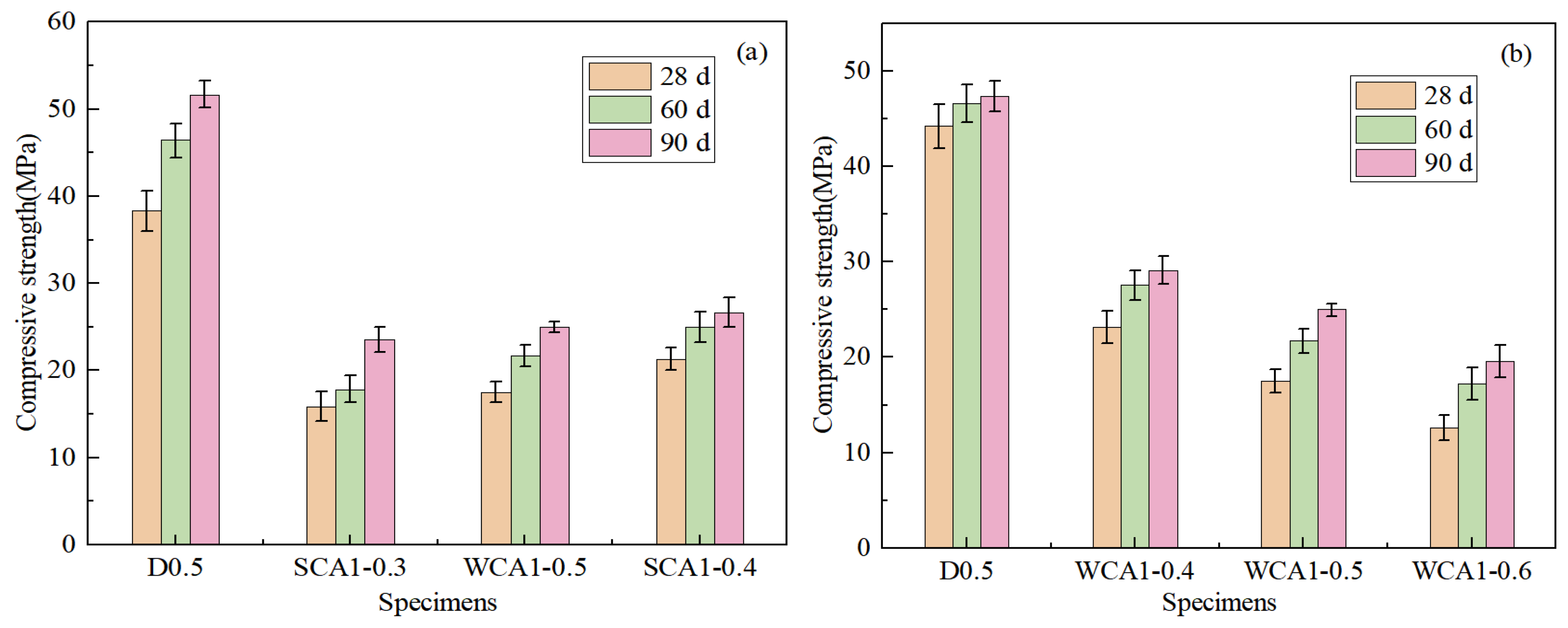 Sustainability 16 03661 g006