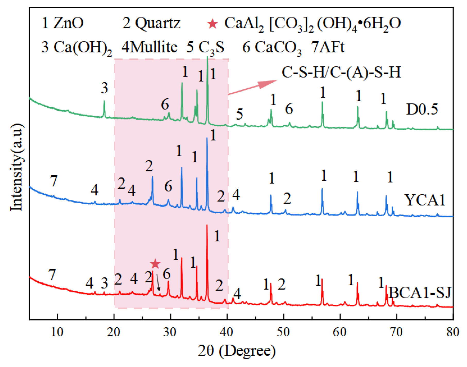 Sustainability 16 03661 g010