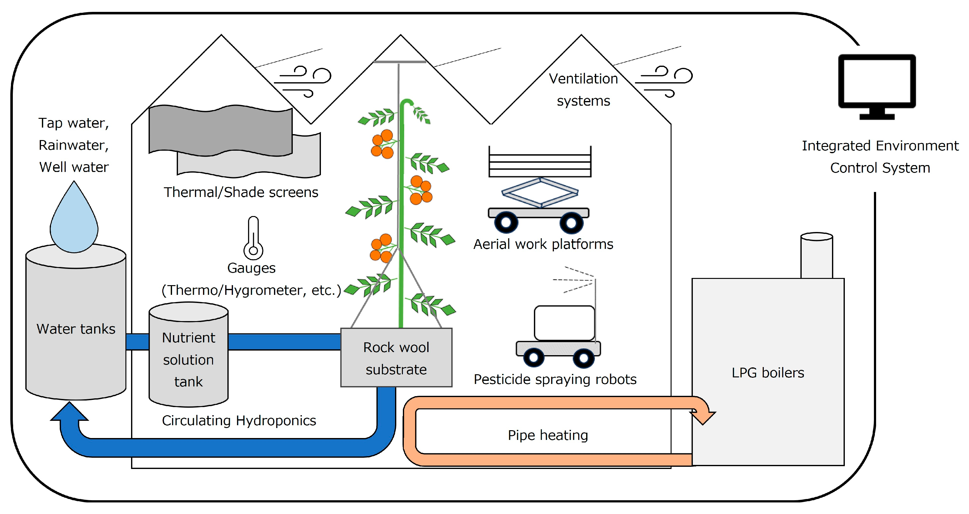 Sustainability 16 03692 g003 Sustainability 16 03692 g003