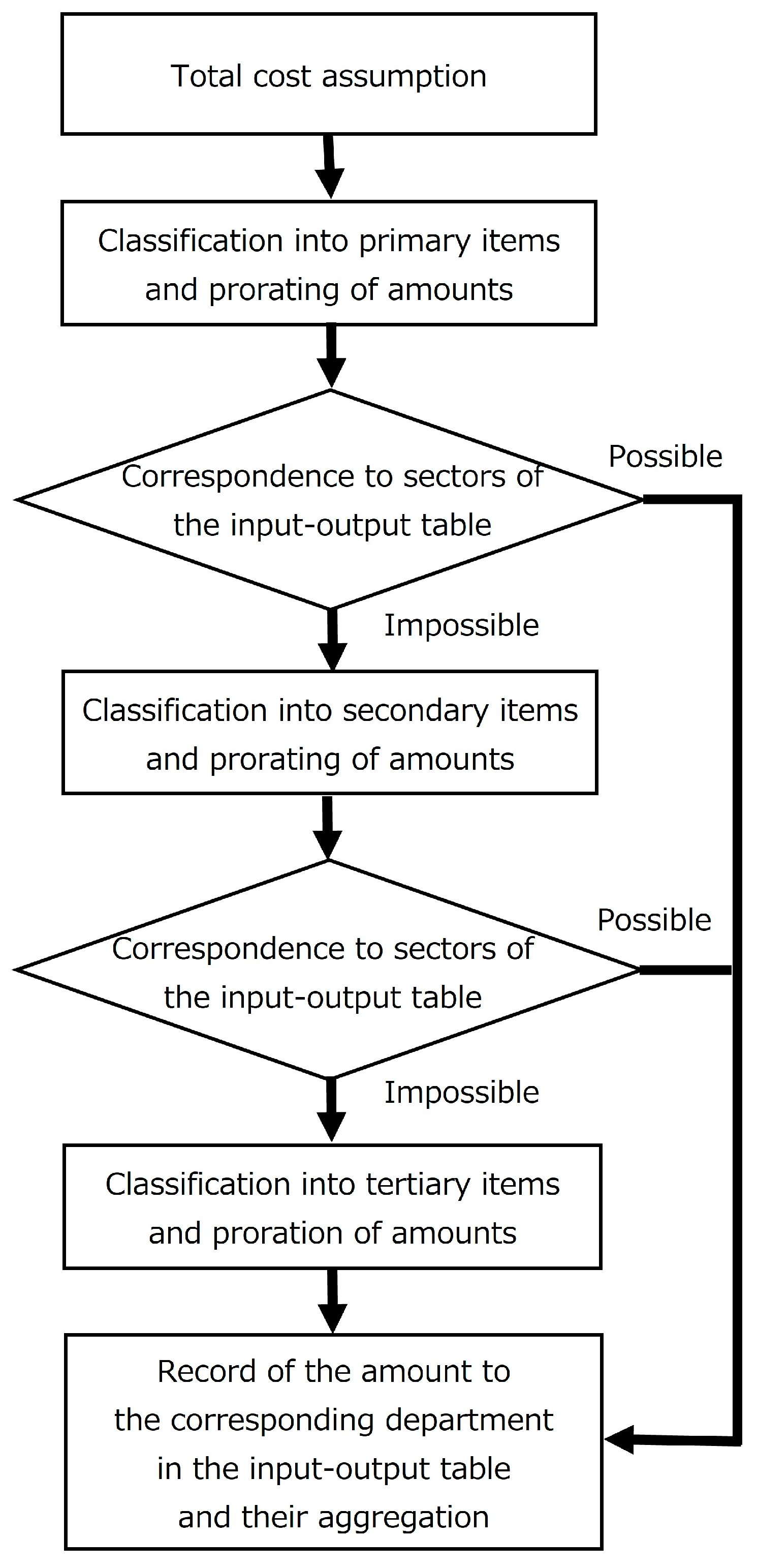Sustainability 16 03692 g005 Sustainability 16 03692 g005
