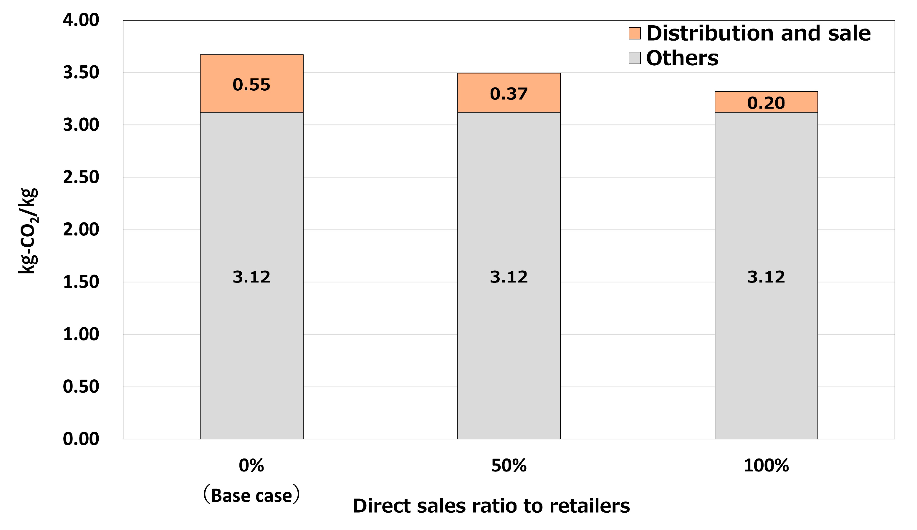 Sustainability 16 03692 g006 Sustainability 16 03692 g006