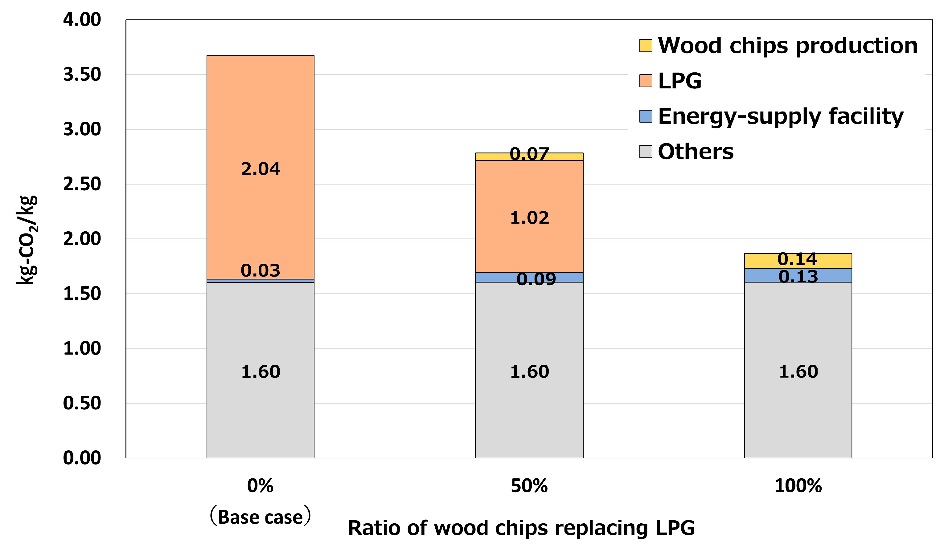 Sustainability 16 03692 g007 Sustainability 16 03692 g007