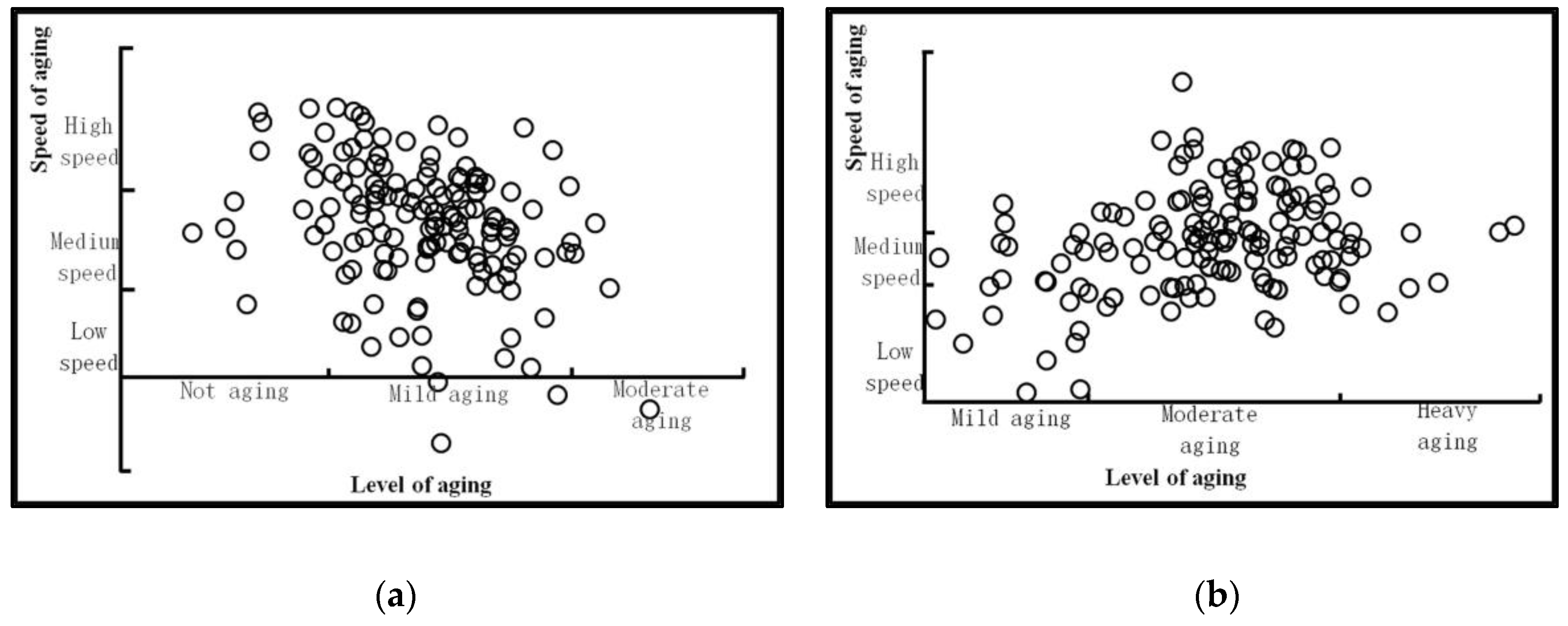 Sustainability | Free Full-Text | How Does the Spatial Structure 