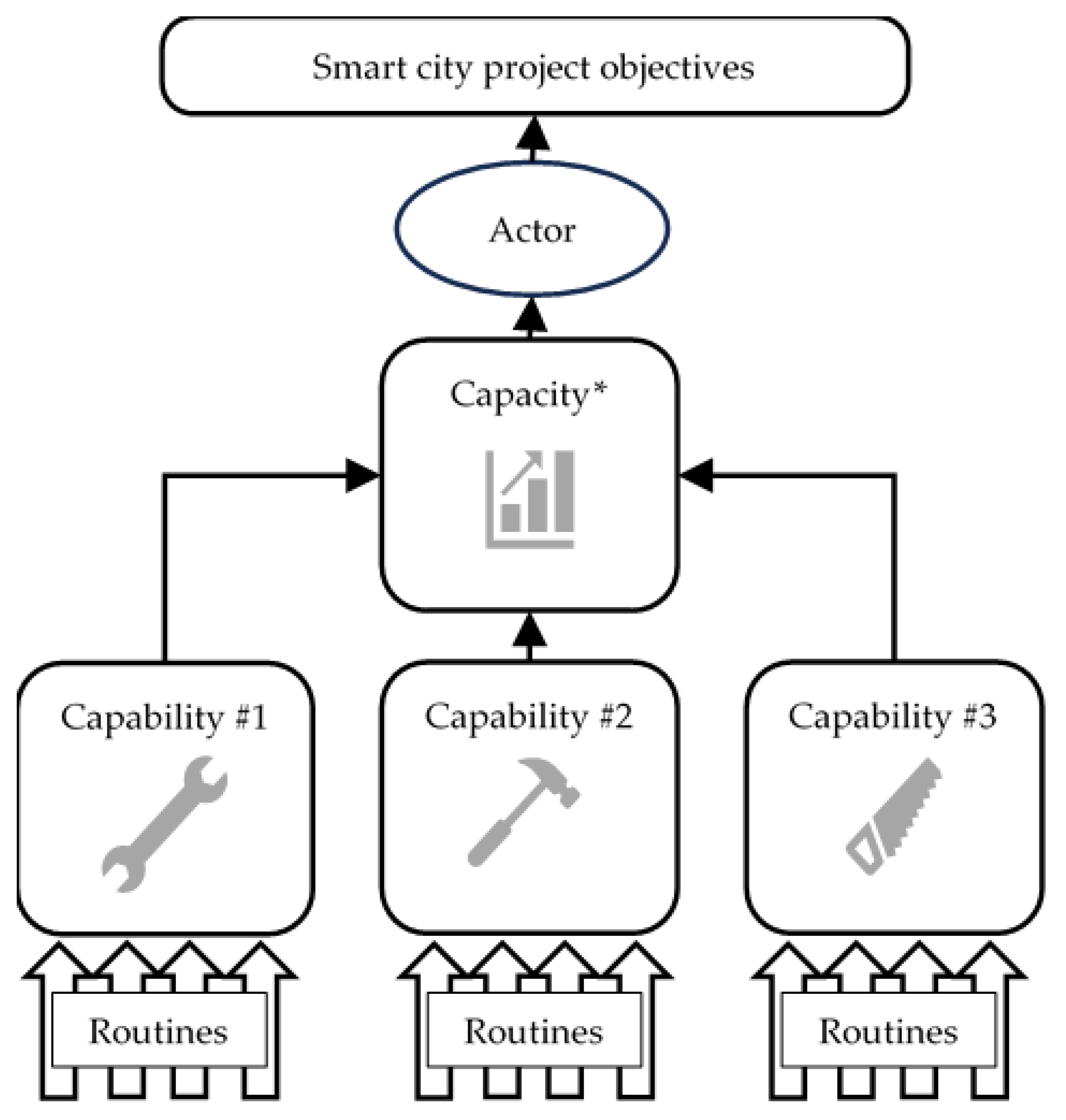 Sustainability 16 03719 g003