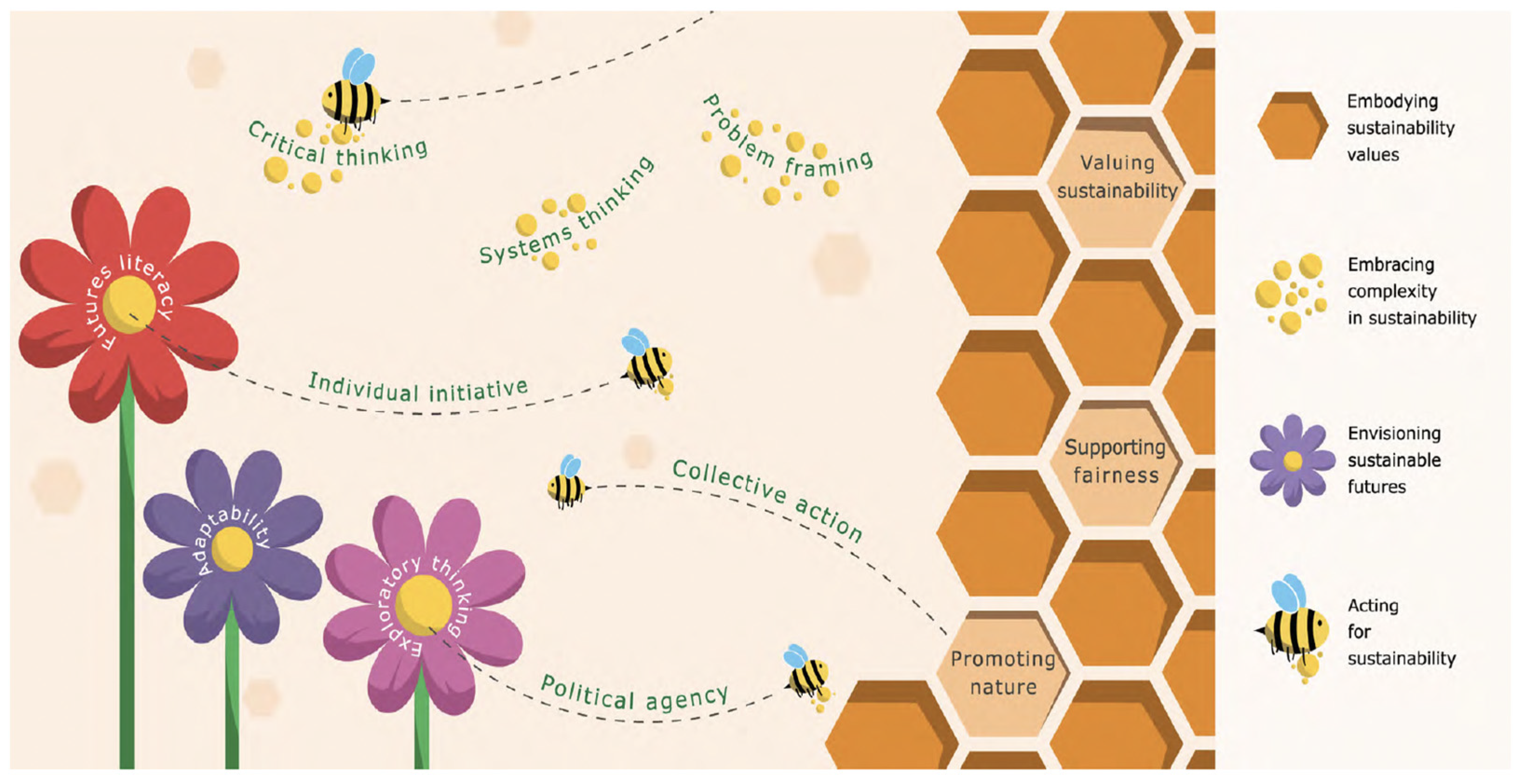 Sustainability 16 03725 g002