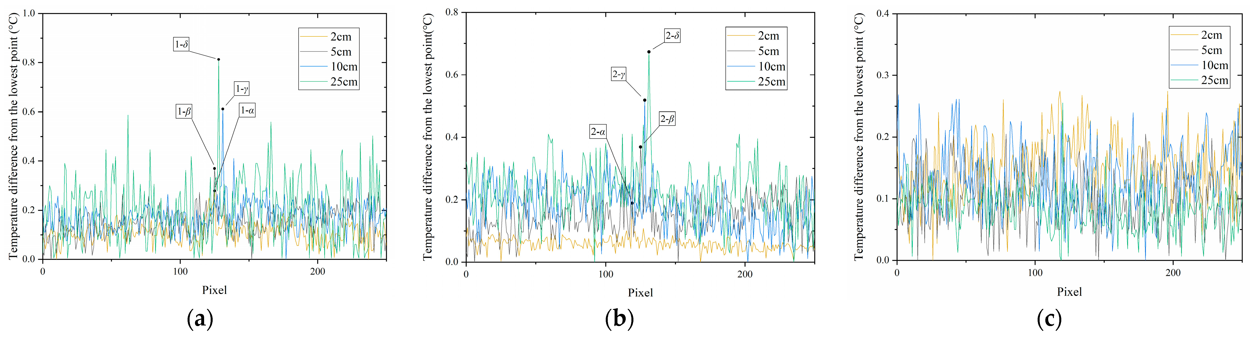 Sustainability 16 03731 g008