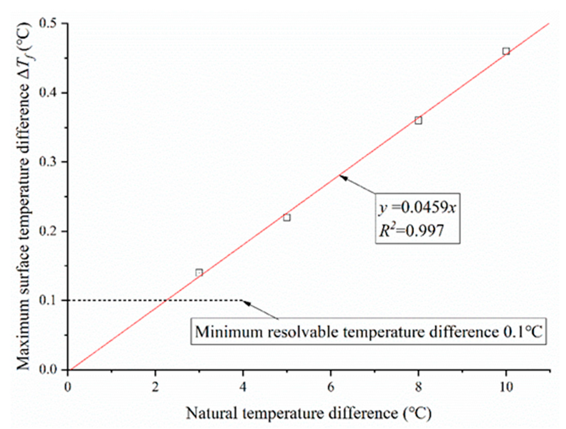 Sustainability 16 03731 g013
