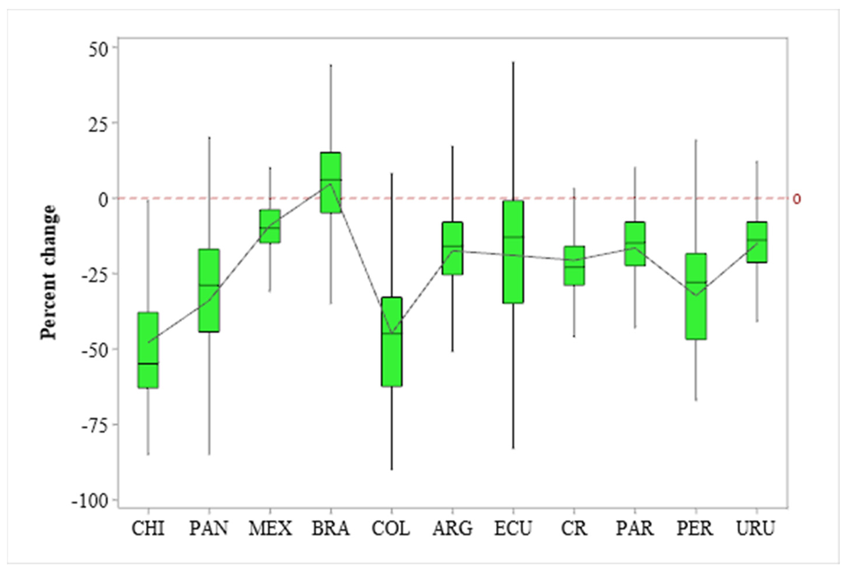 Sustainability 16 03743 g002