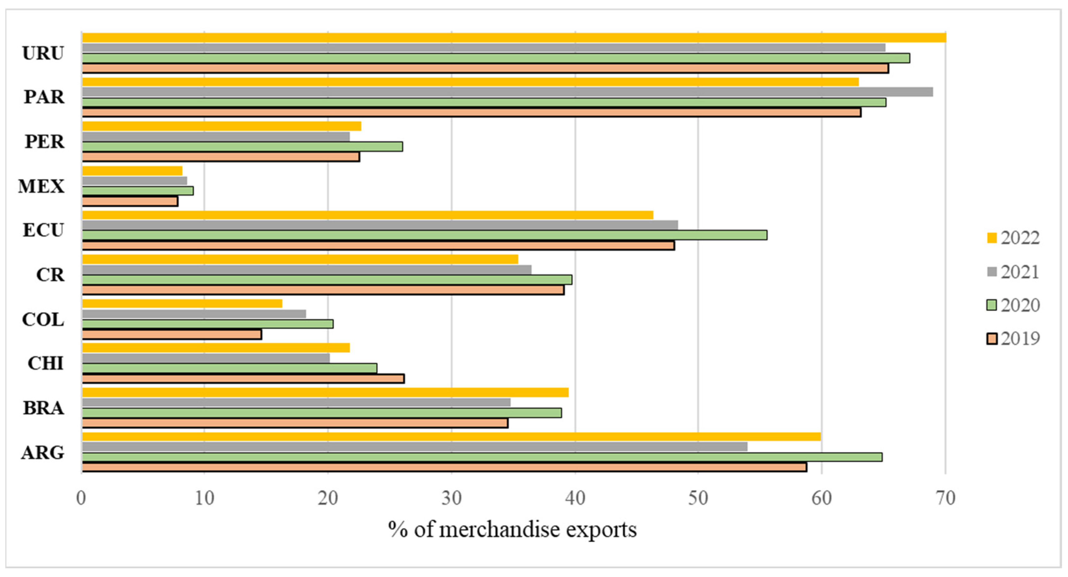 Sustainability 16 03743 g004