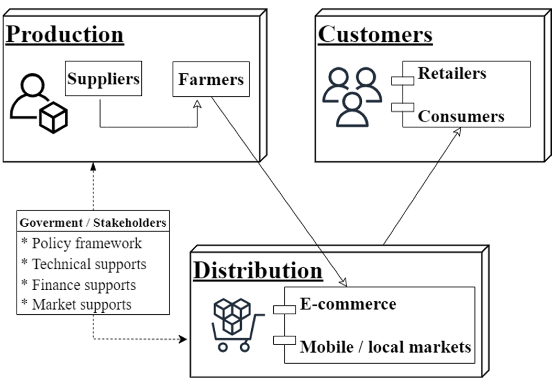 Sustainability 16 03743 g005