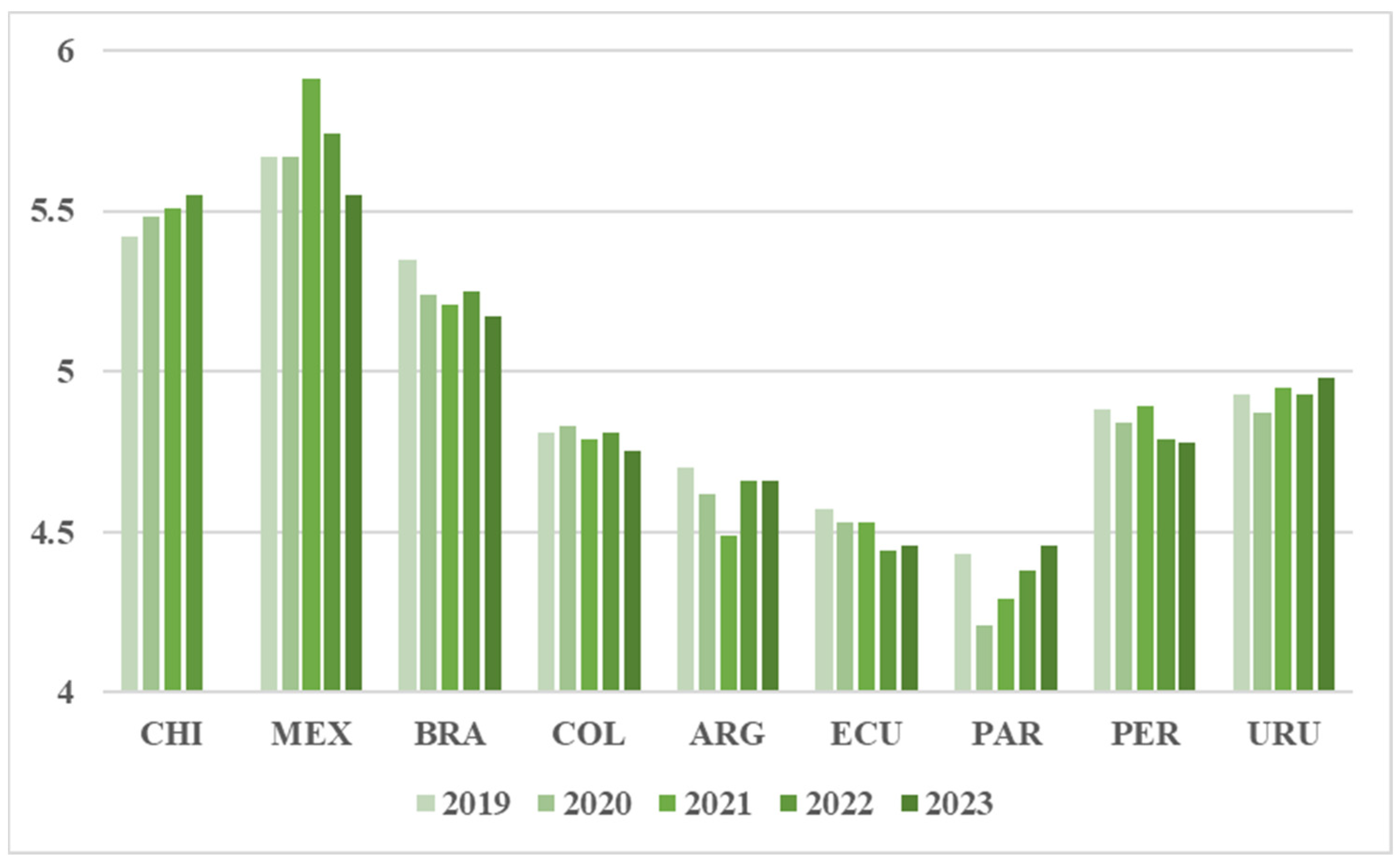 Sustainability 16 03743 g006