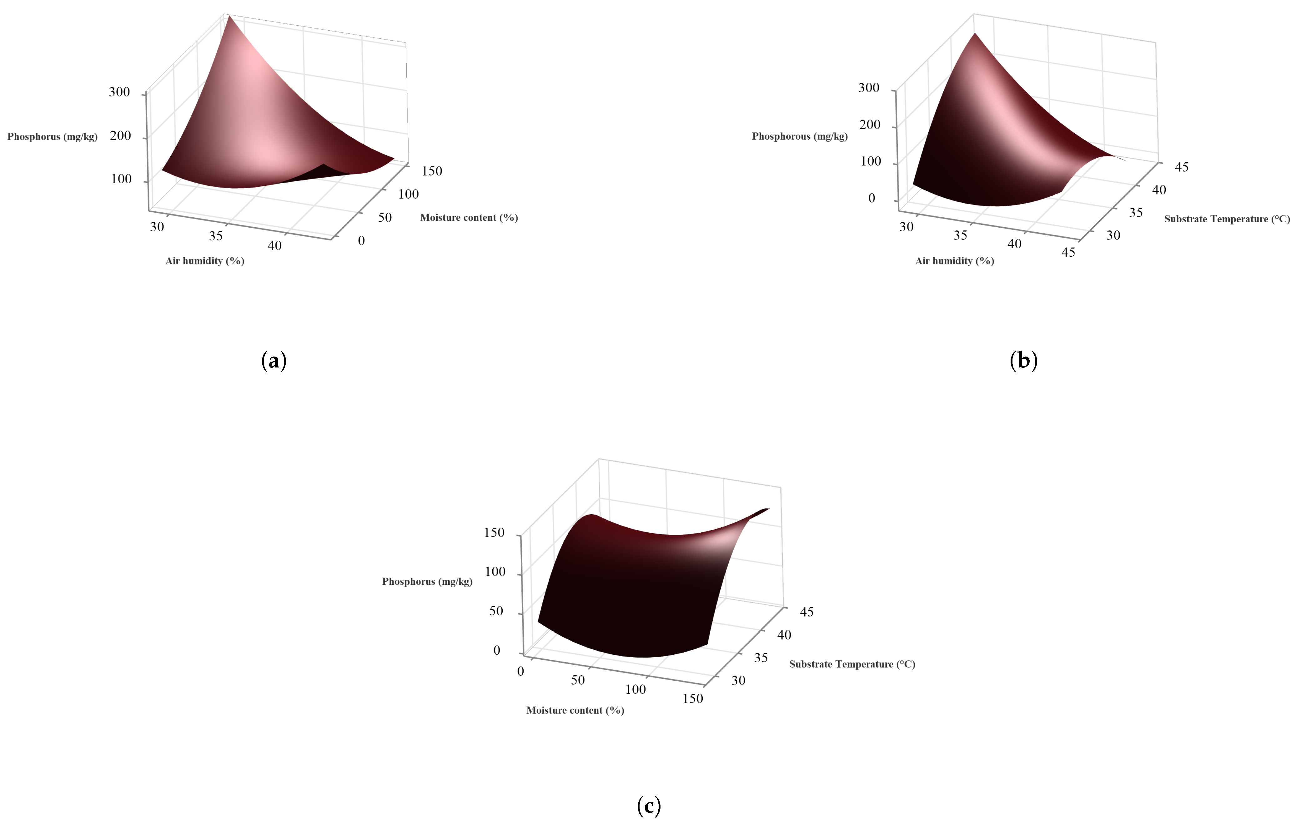 Sustainability 16 03746 g004