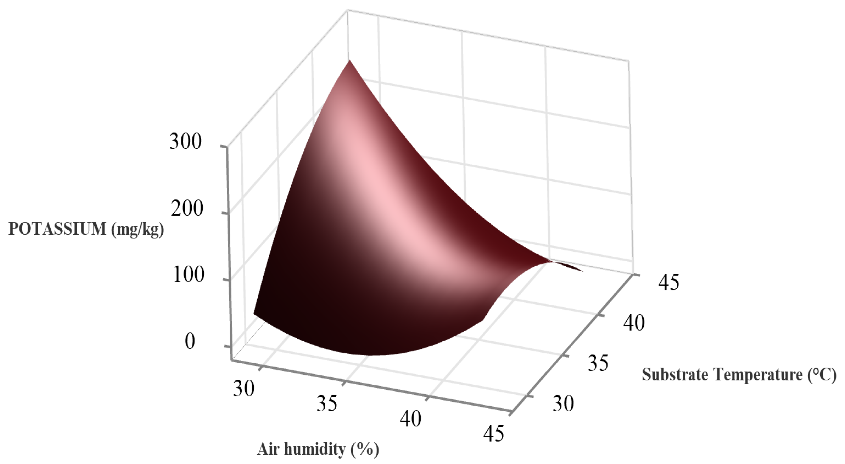 Sustainability 16 03746 g006