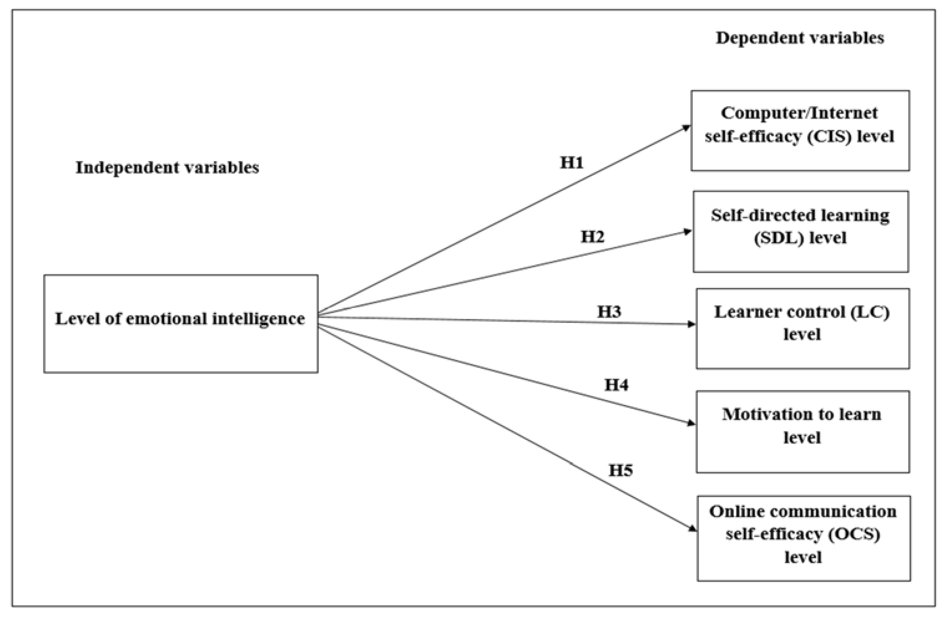 Sustainability 16 03765 g003