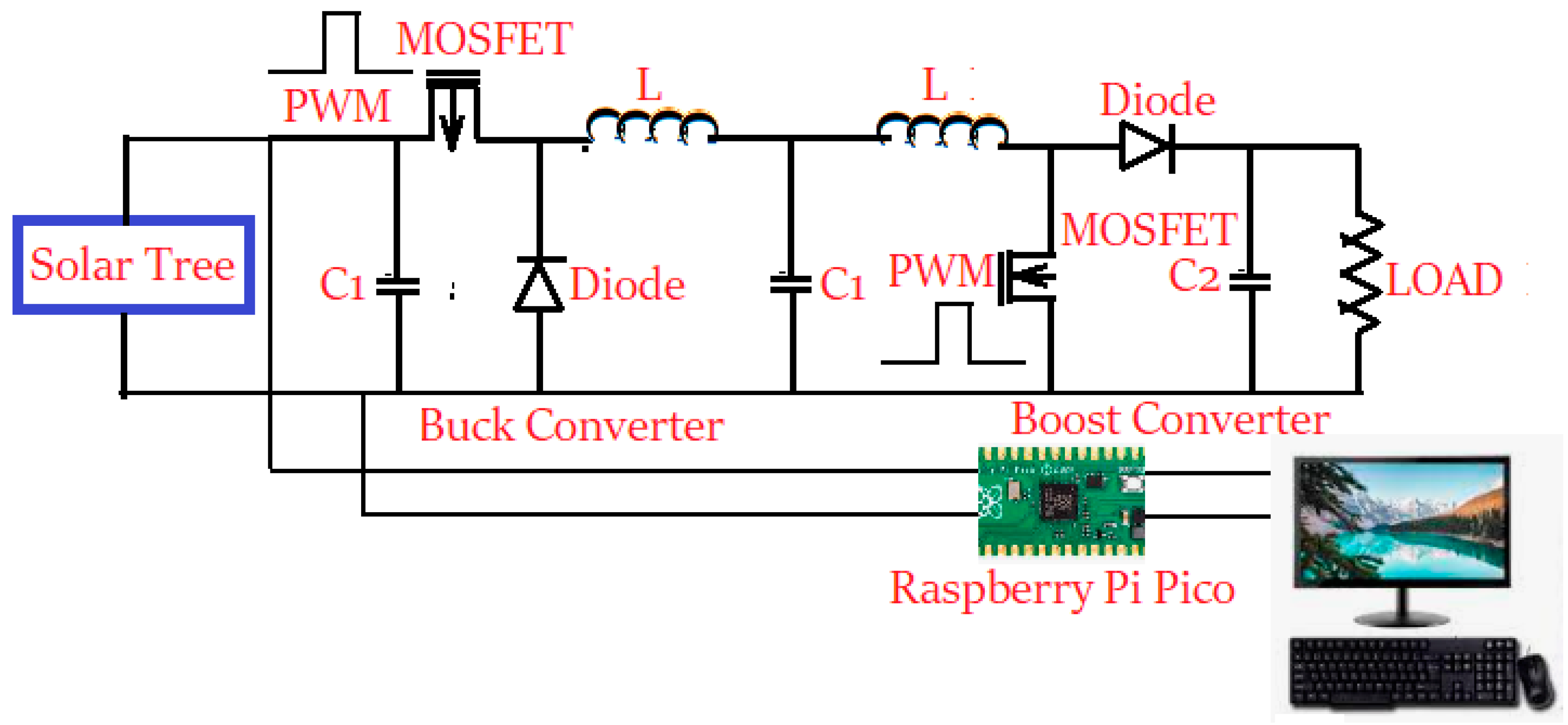 Sustainability 16 03788 g001
