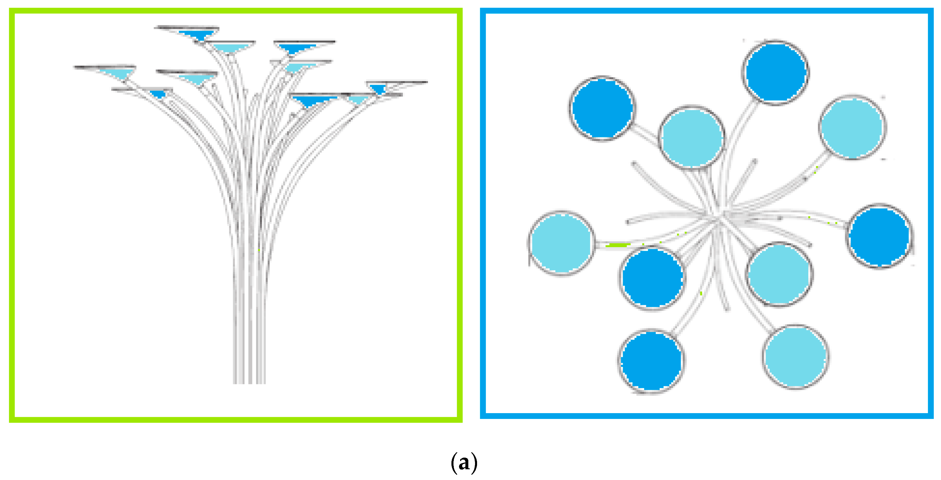 Sustainability 16 03788 g003a