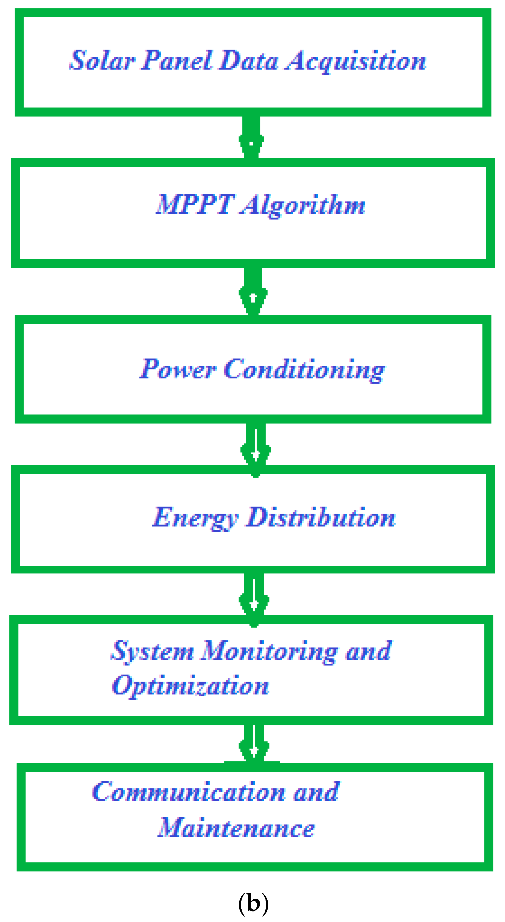 Sustainability 16 03788 g003b