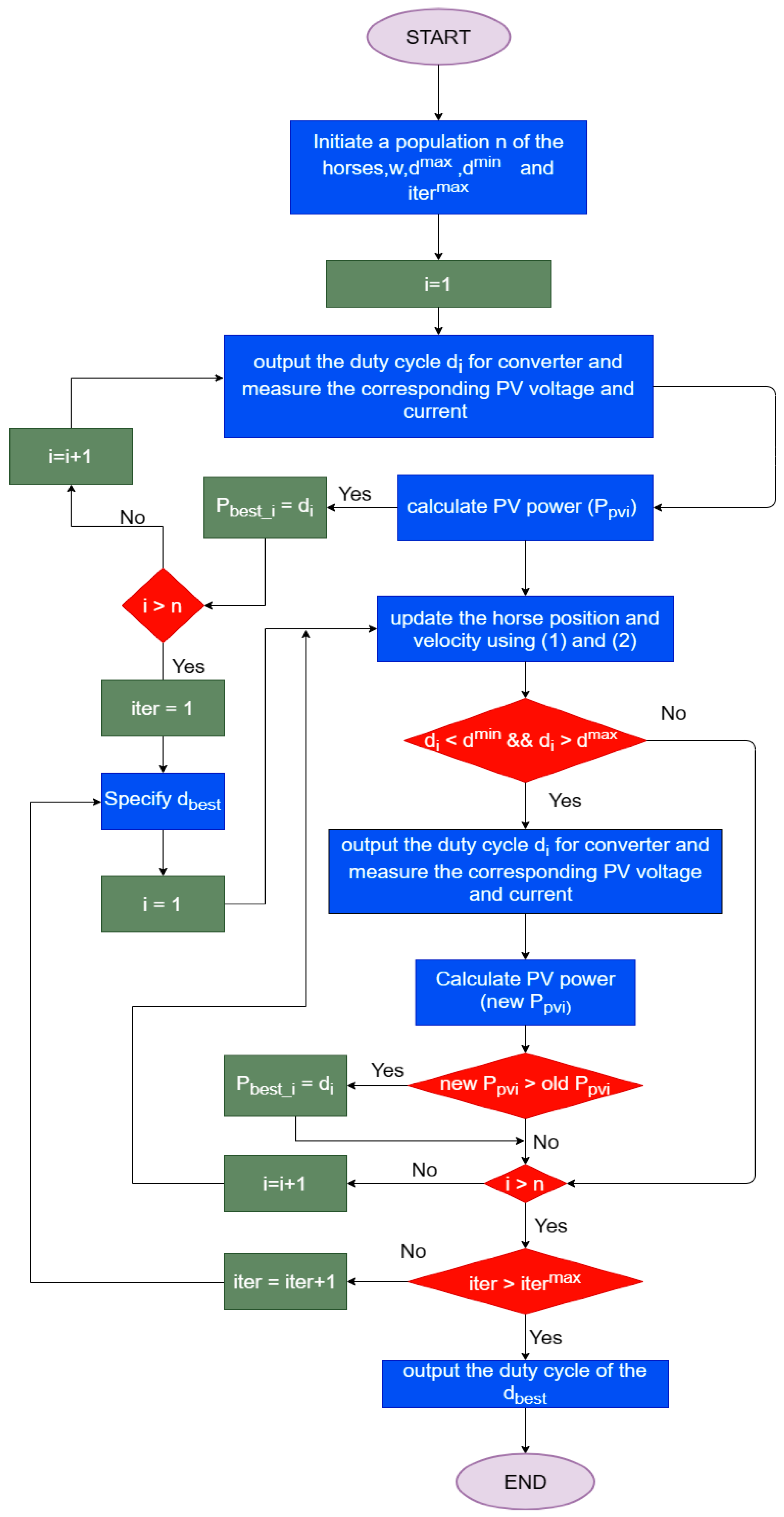 Sustainability 16 03788 g007