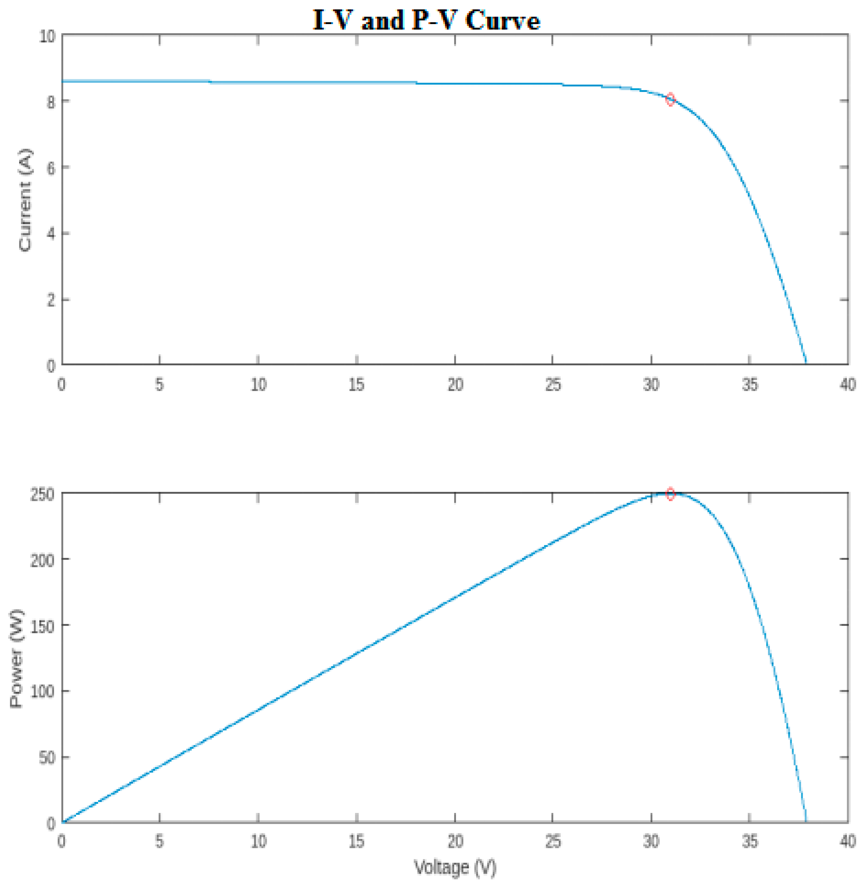 Sustainability 16 03788 g010