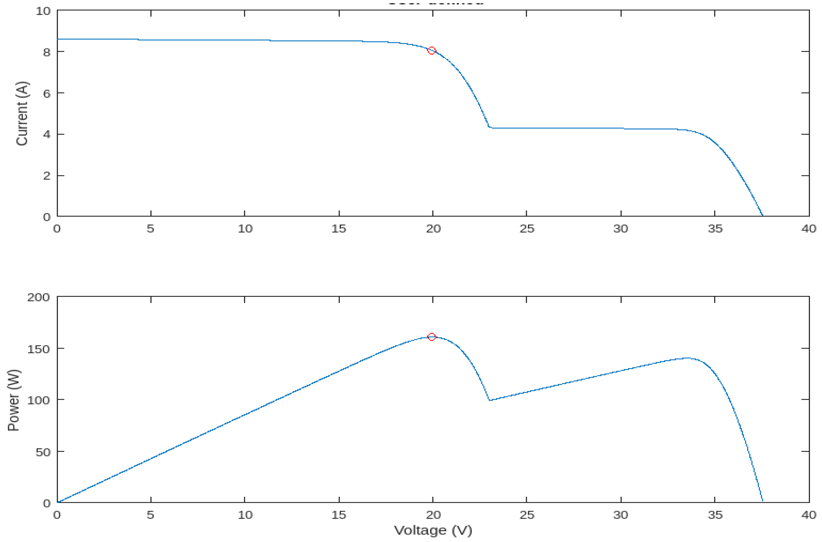 Sustainability 16 03788 g015
