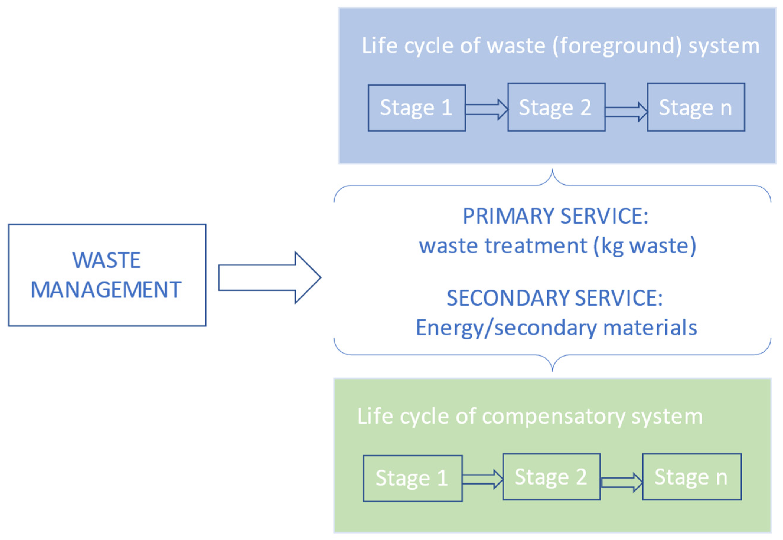 Sustainability 16 03799 g001