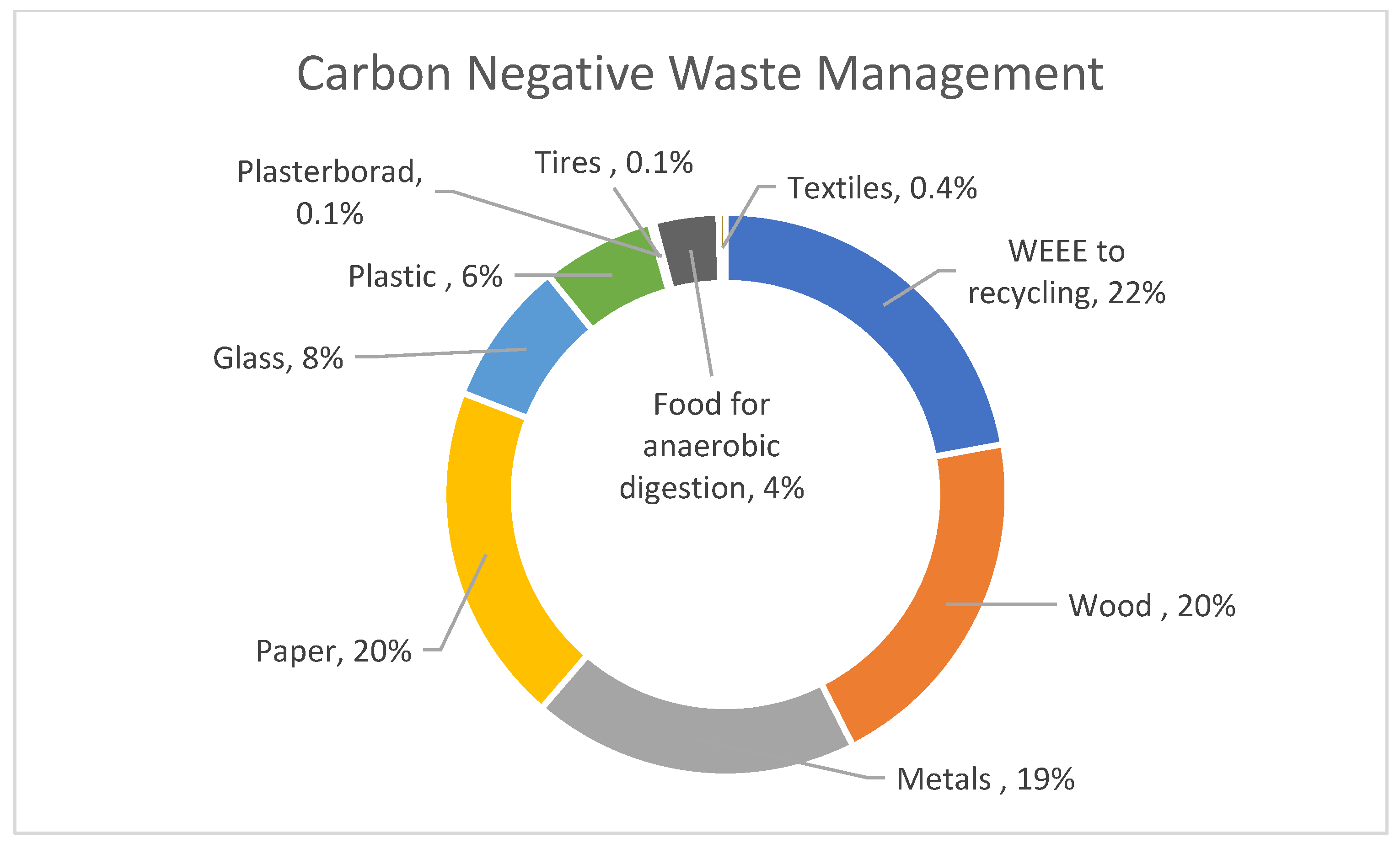 Sustainability 16 03799 g002