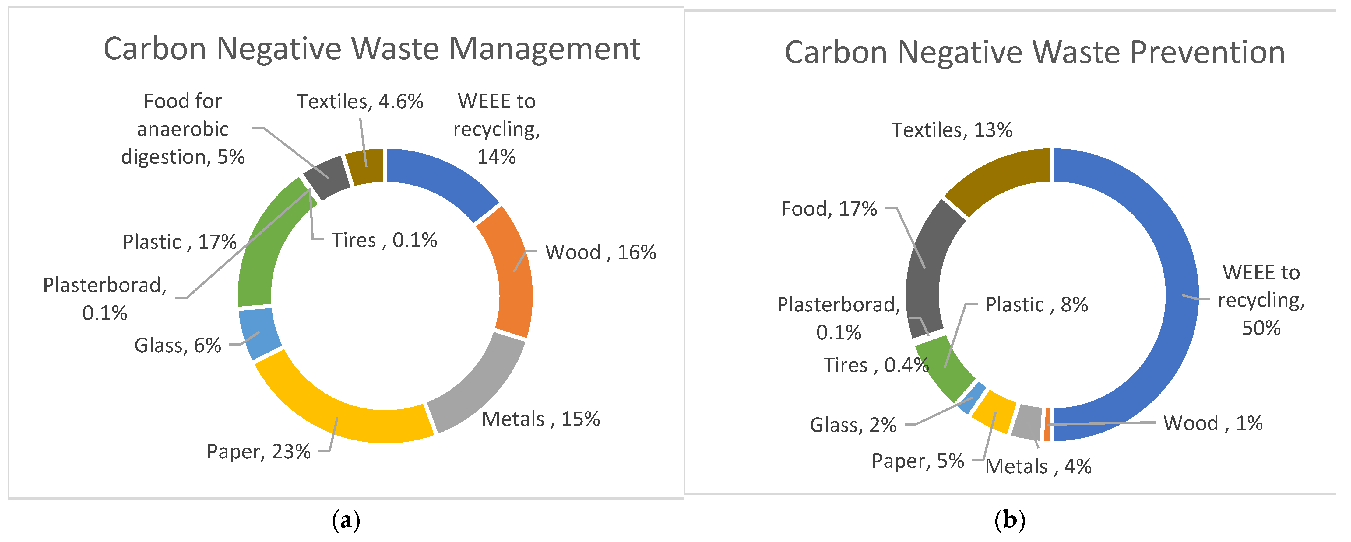 Sustainability 16 03799 g003