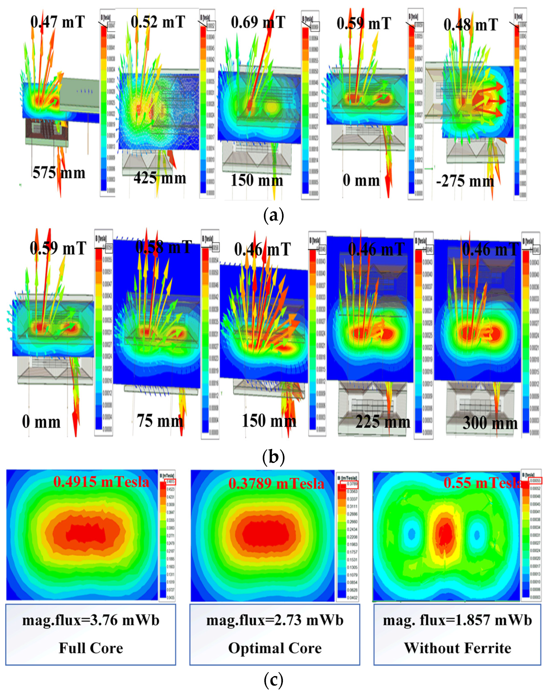 Sustainability 16 03810 g009