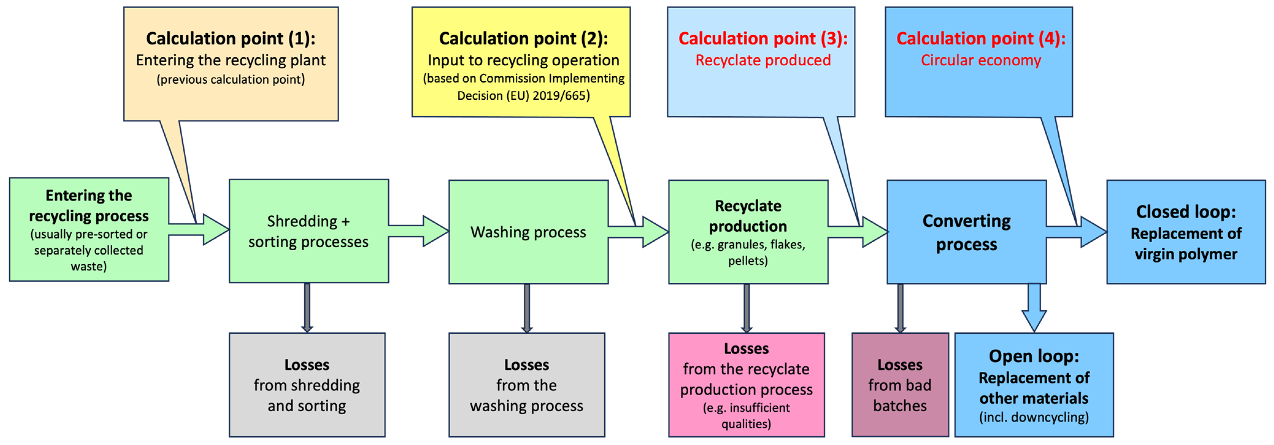 Sustainability 16 03854 g003