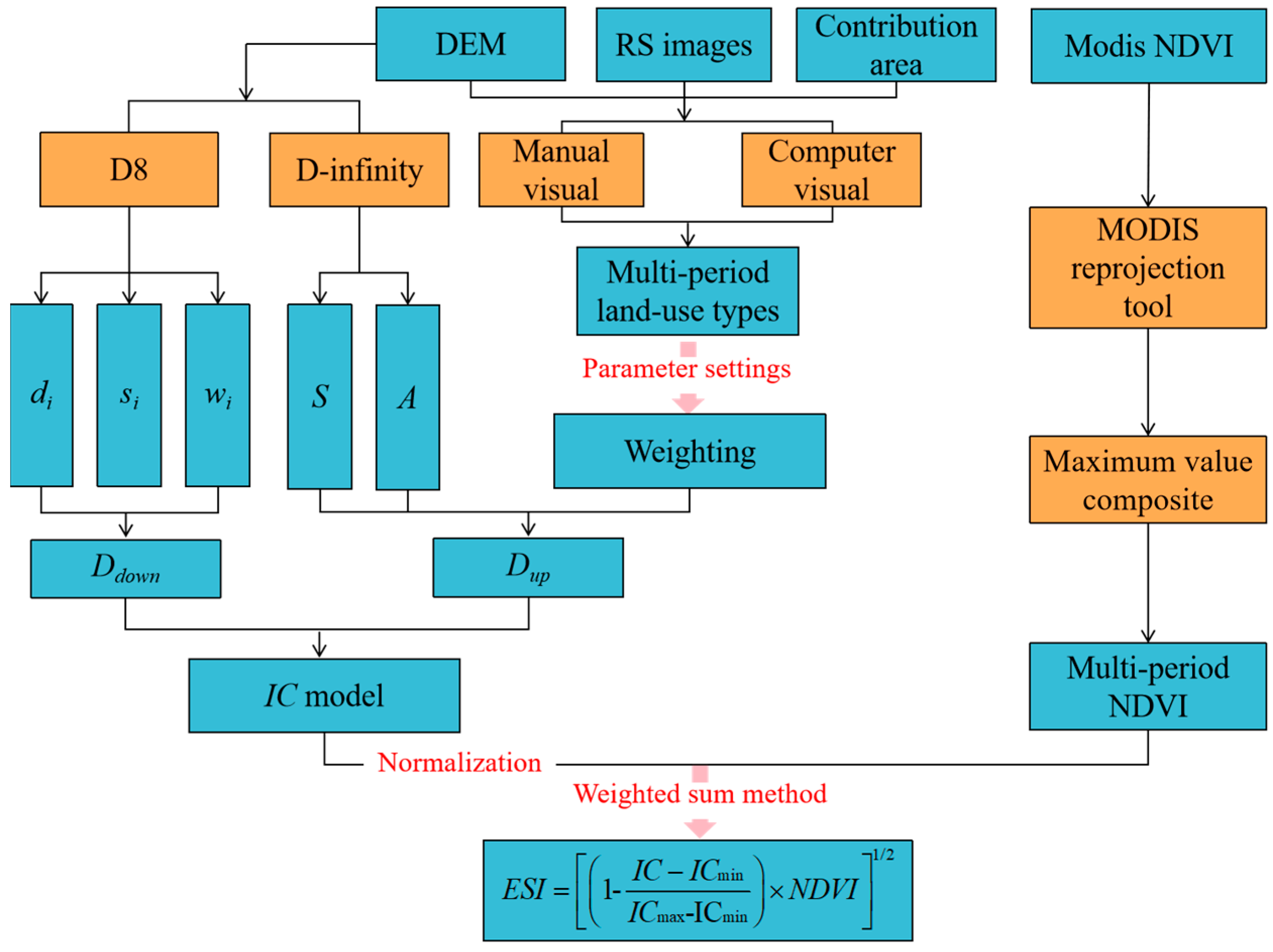 Sustainability 16 03855 g004