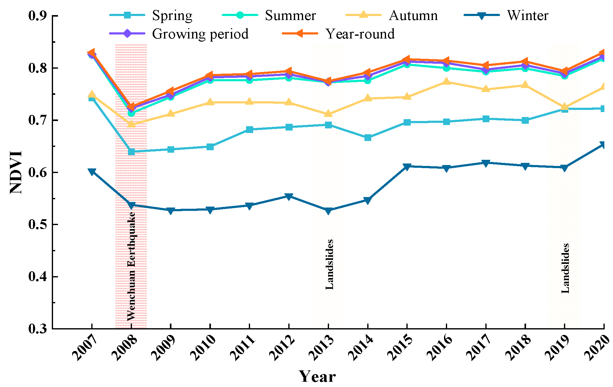 Sustainability 16 03855 g006