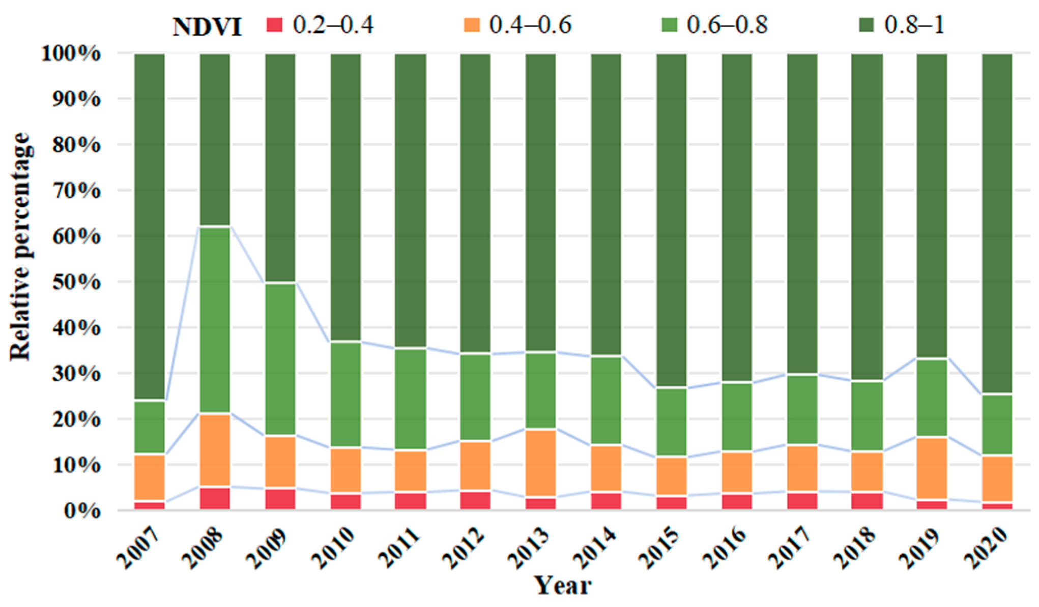 Sustainability 16 03855 g008