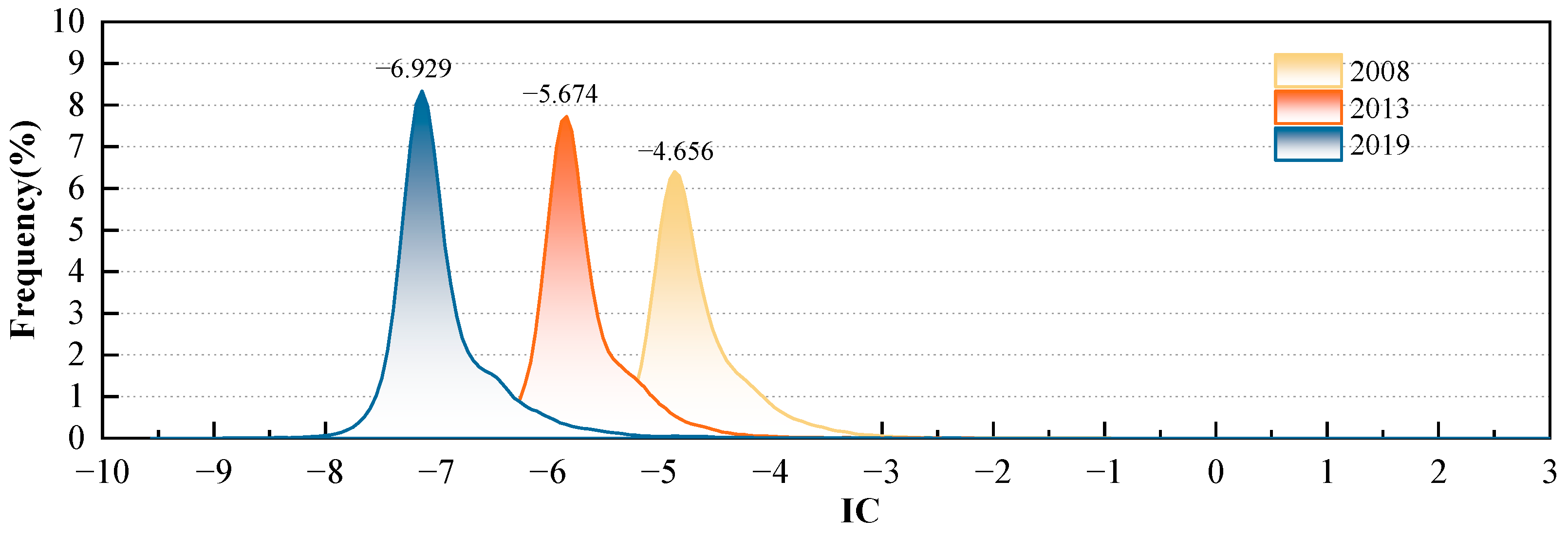 Sustainability 16 03855 g010