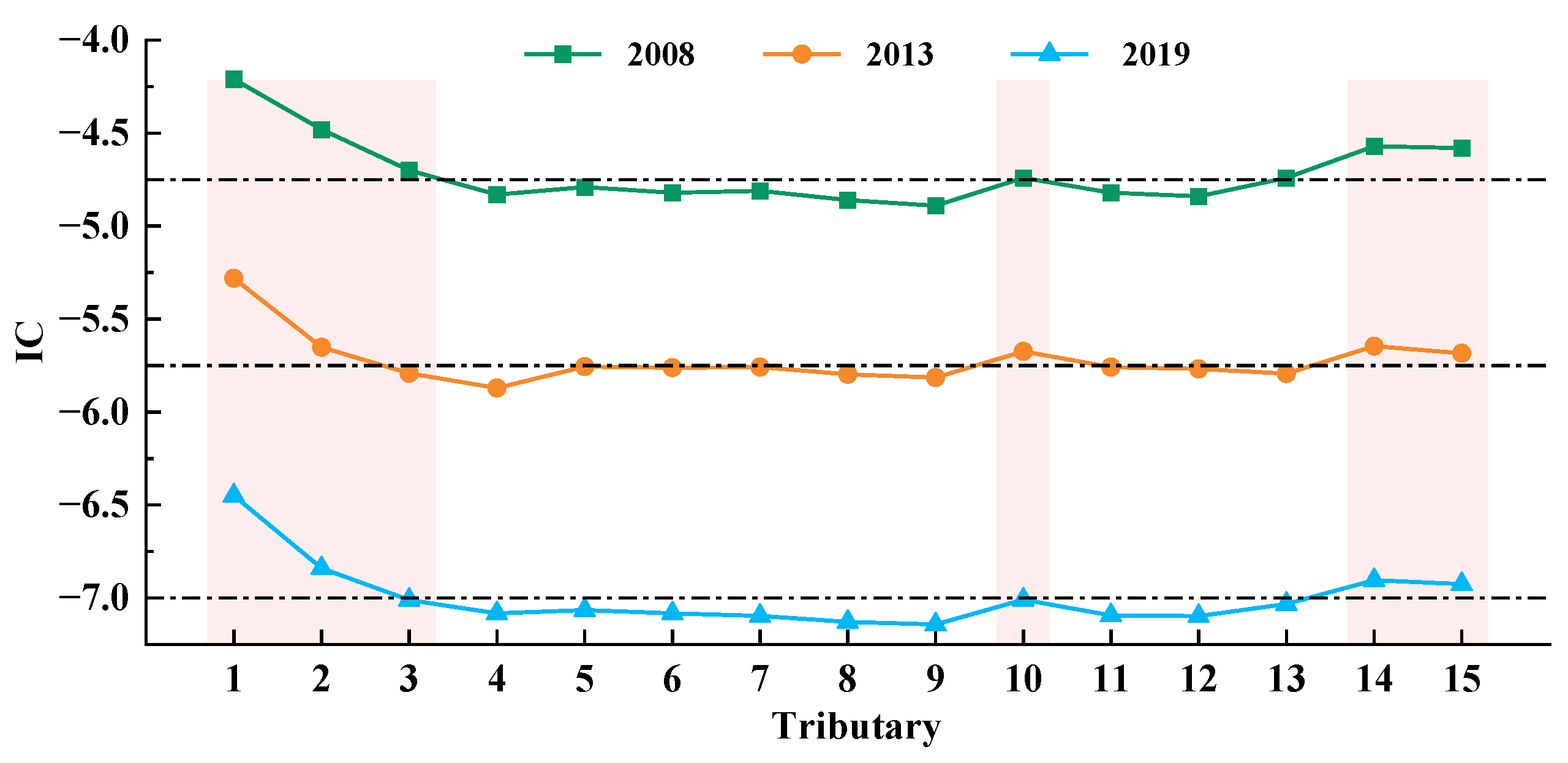 Sustainability 16 03855 g012